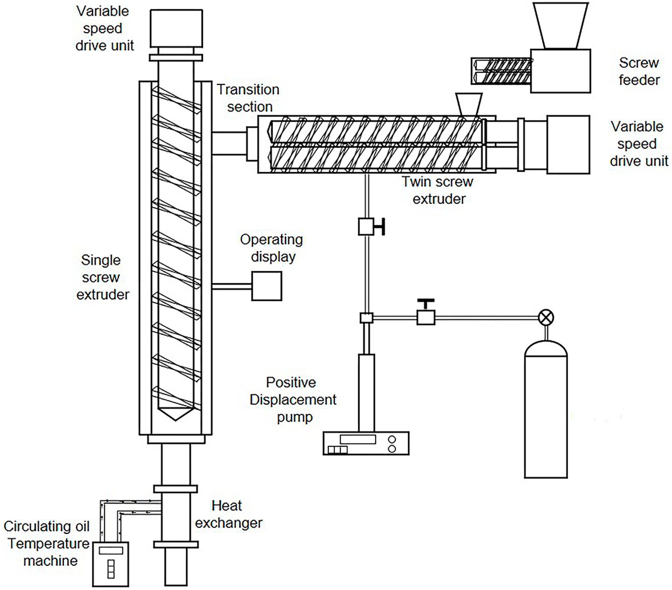 Schematic diagram of a single screw extruder.