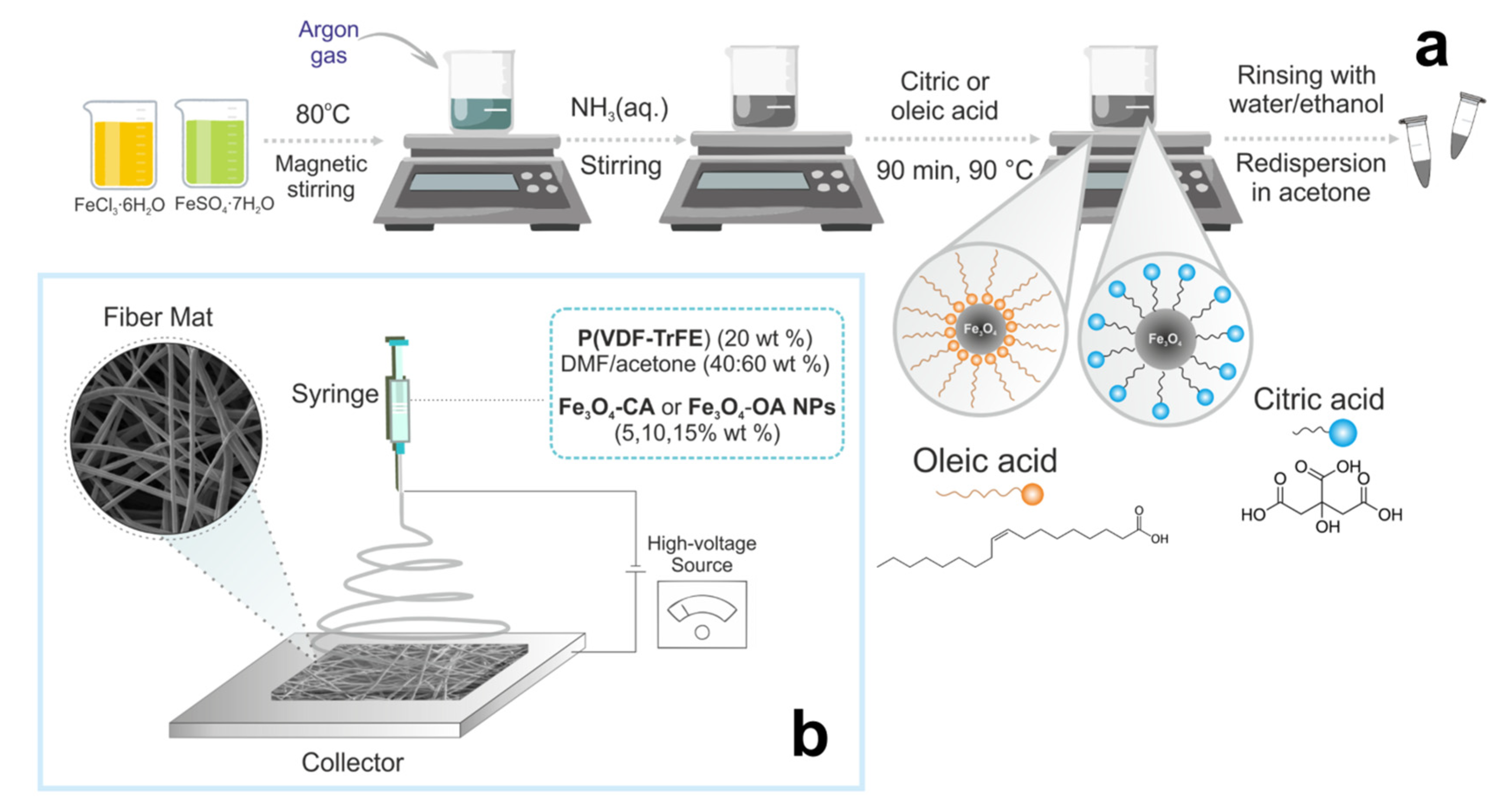 Polymers 15 03135 g001 Polymers 15 03135 g001