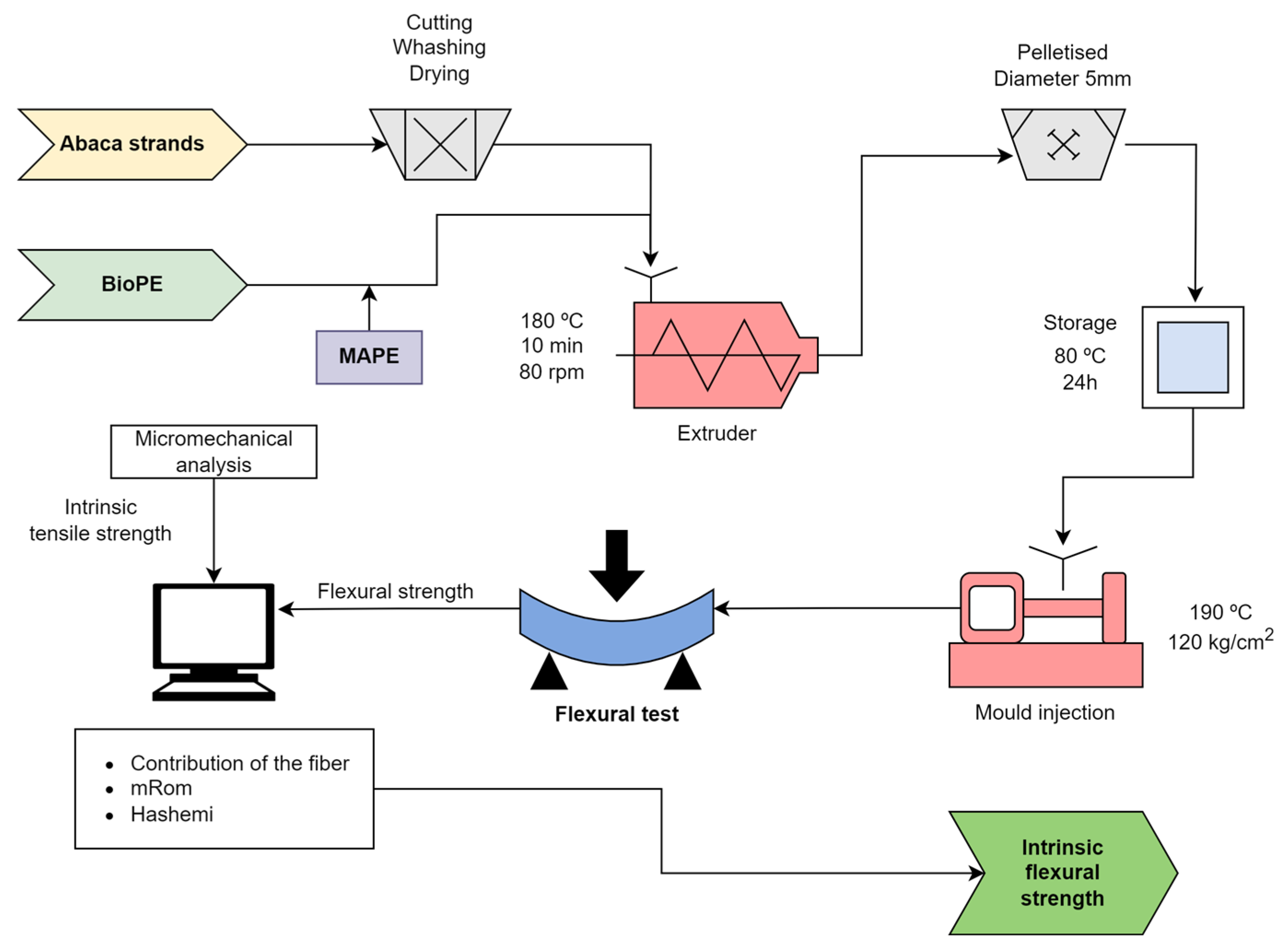 Polymers 15 03137 g004 Polymers 15 03137 g004