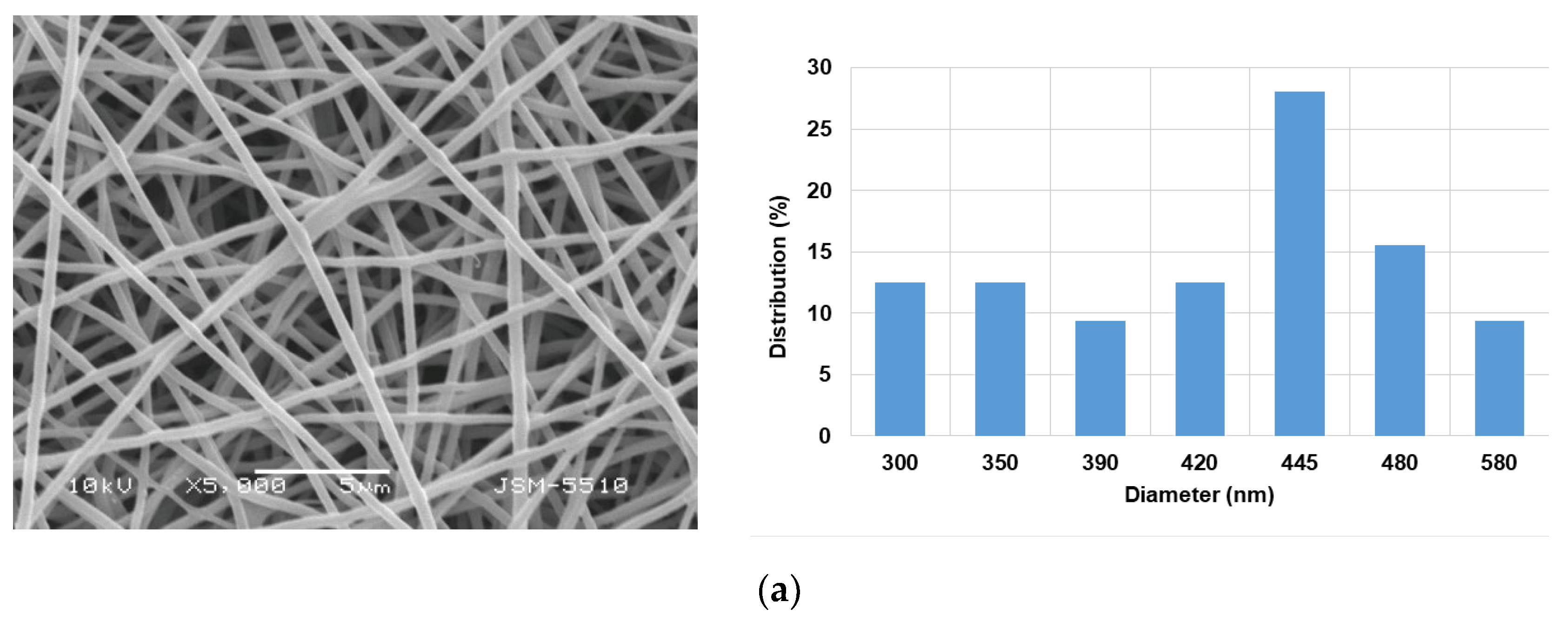 Polymers 15 03140 g002a