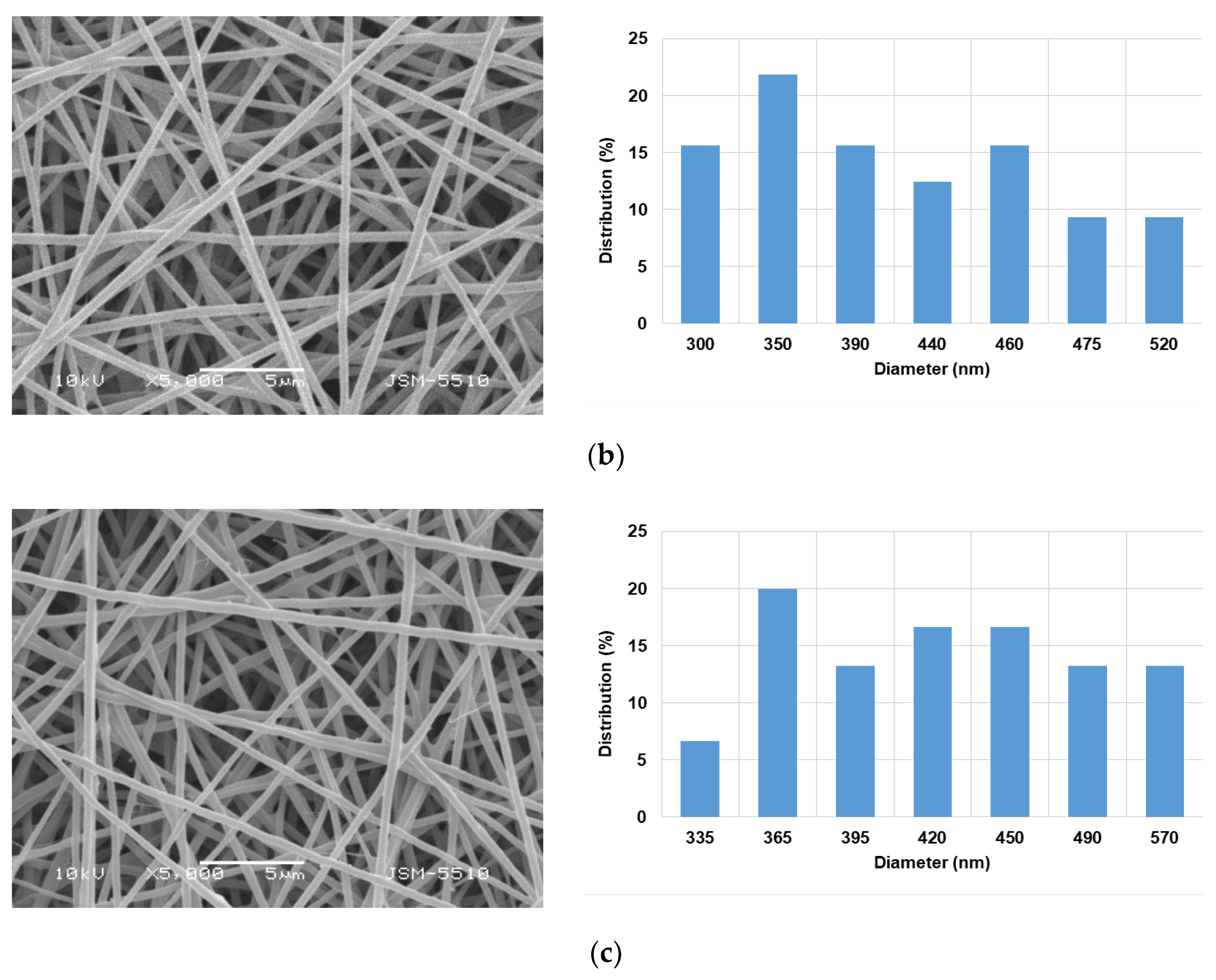 Polymers 15 03140 g002b