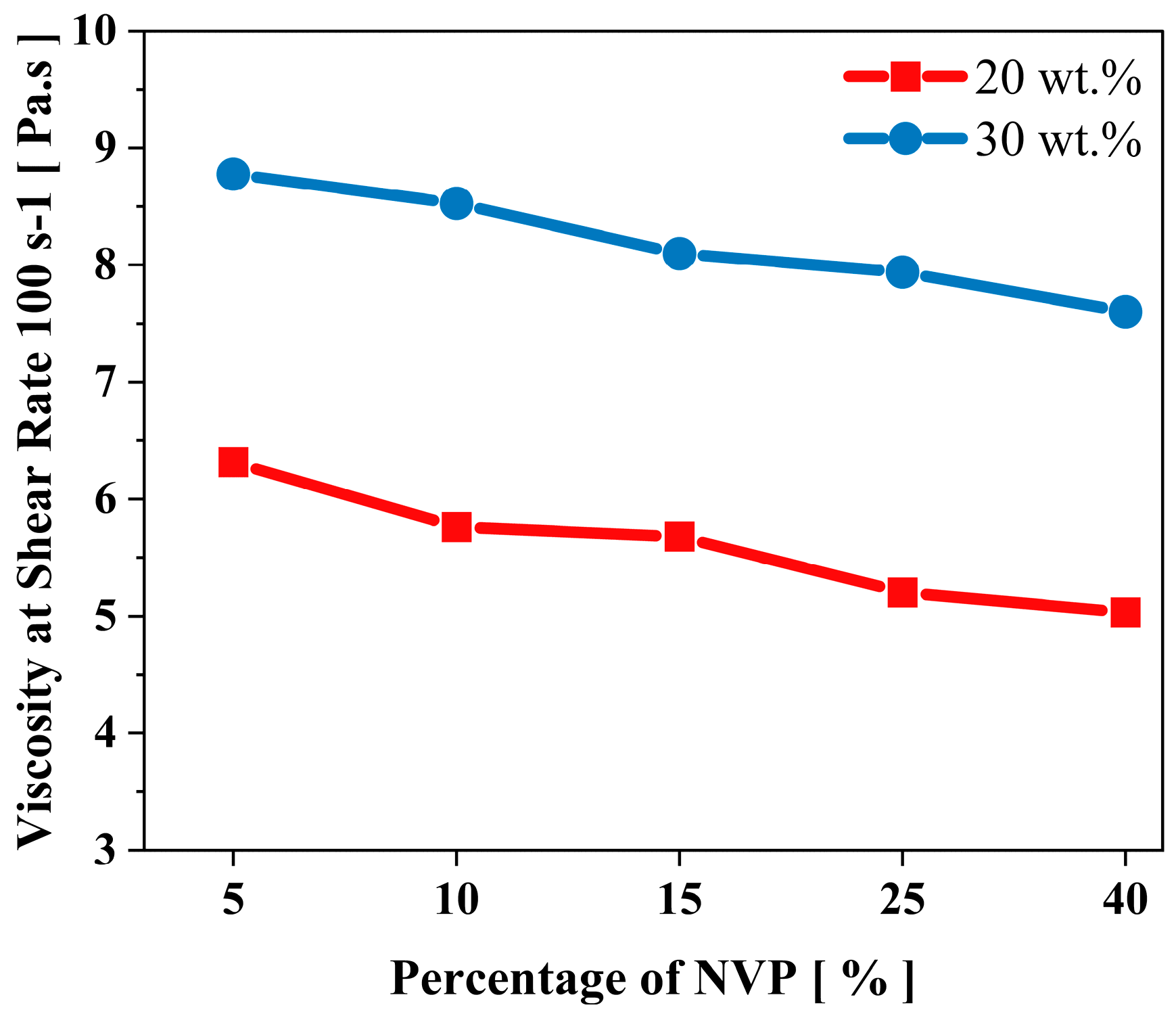 Polymers 15 03141 g008