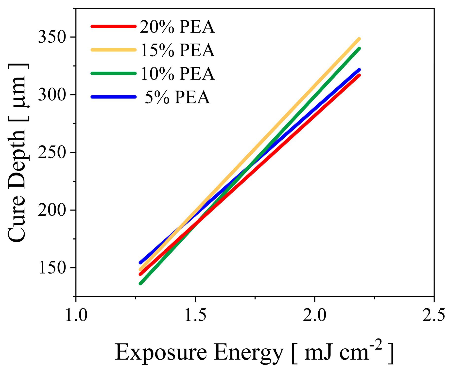 Polymers 15 03141 g012