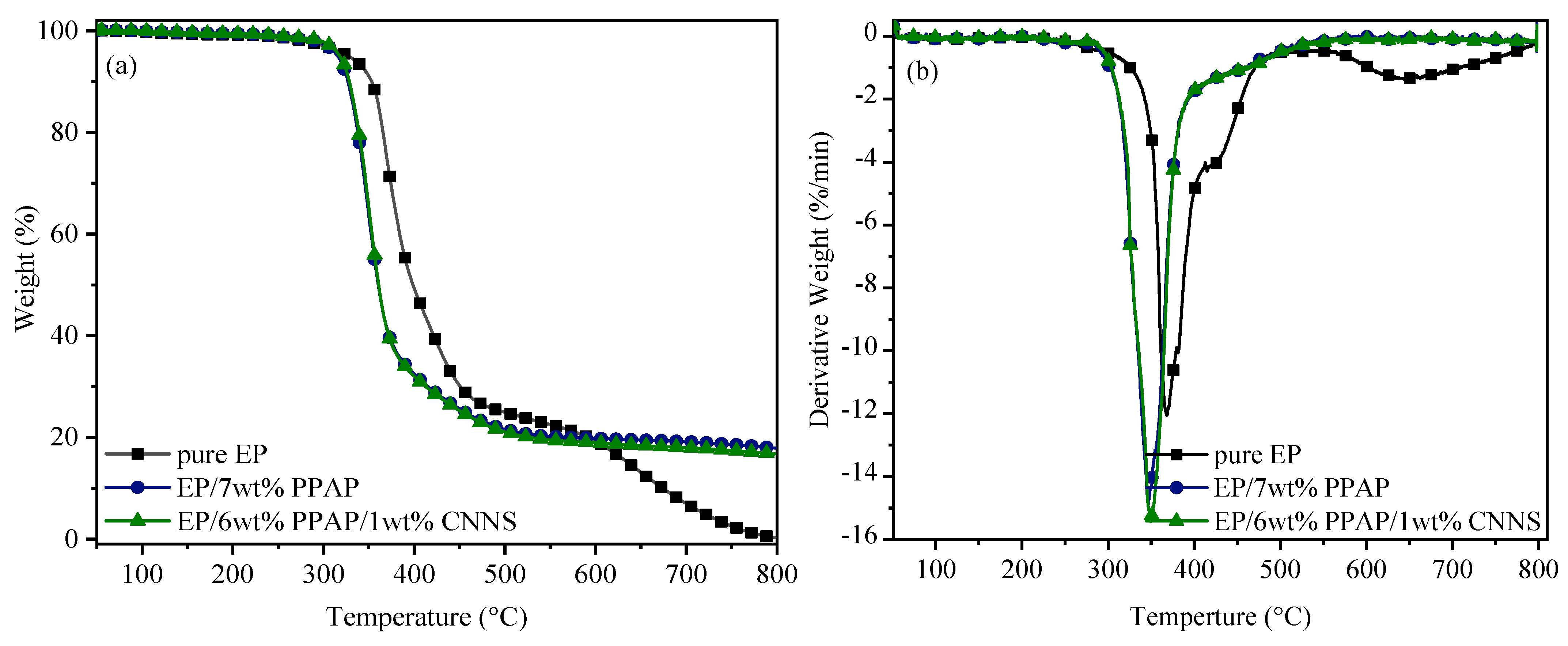 Polymers 15 03143 g003