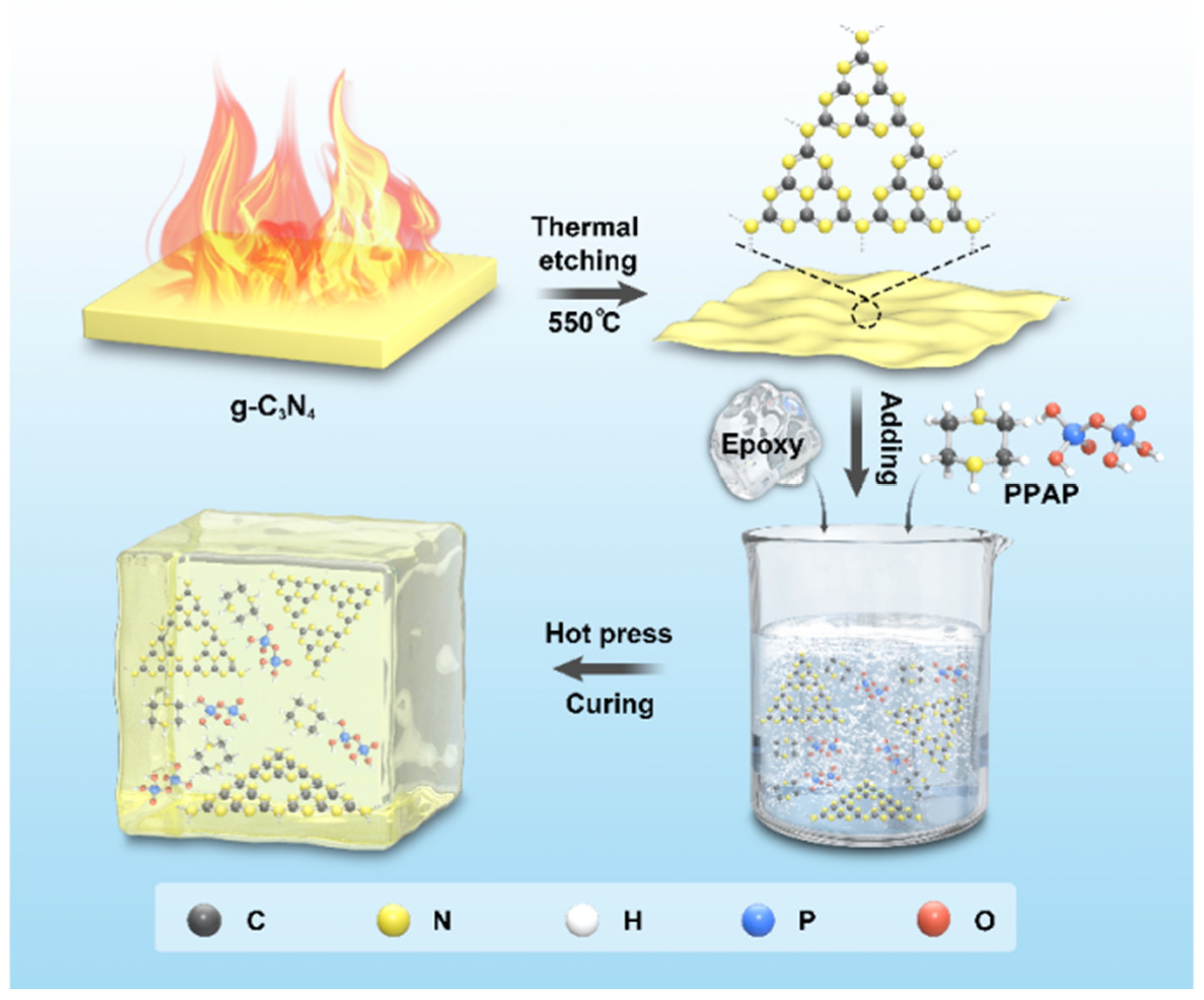 Polymers 15 03143 sch001