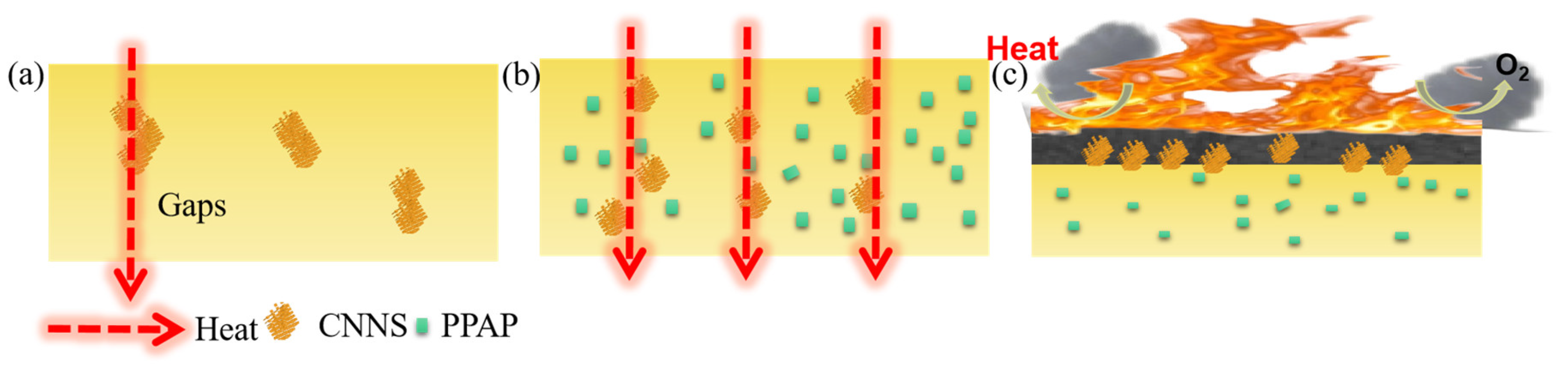 Polymers 15 03143 sch002