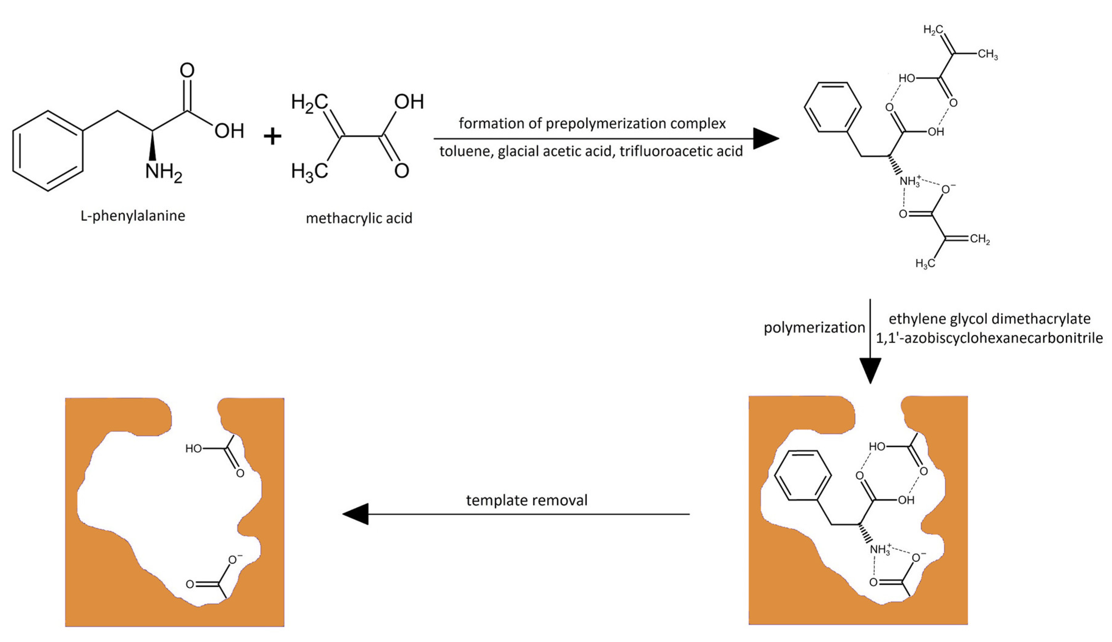 Polymers 15 03149 g001 Polymers 15 03149 g001