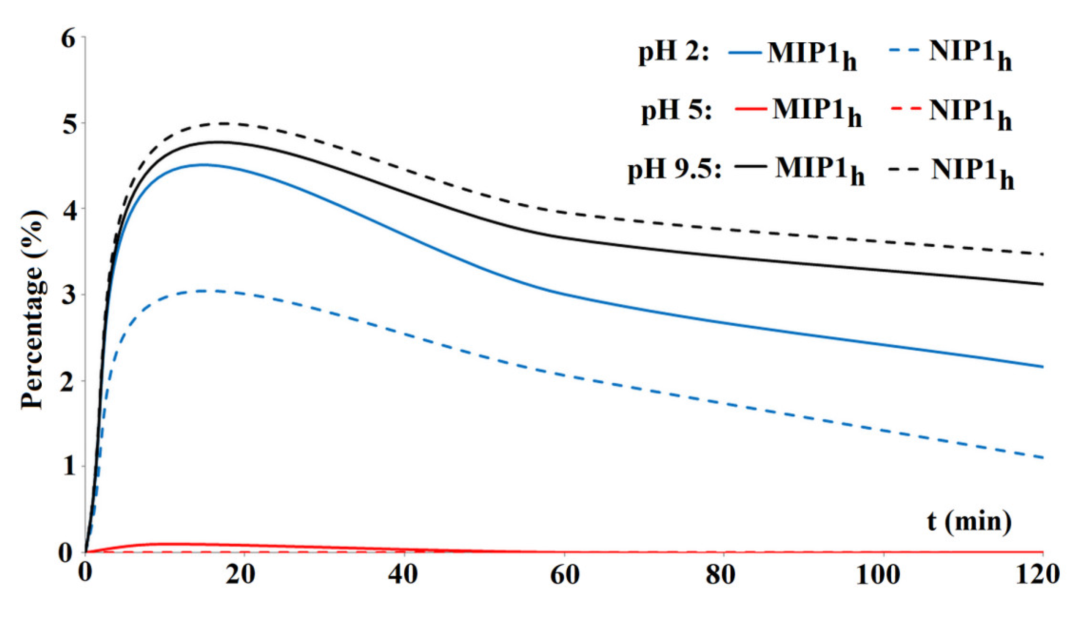 Polymers 15 03149 g007 Polymers 15 03149 g007