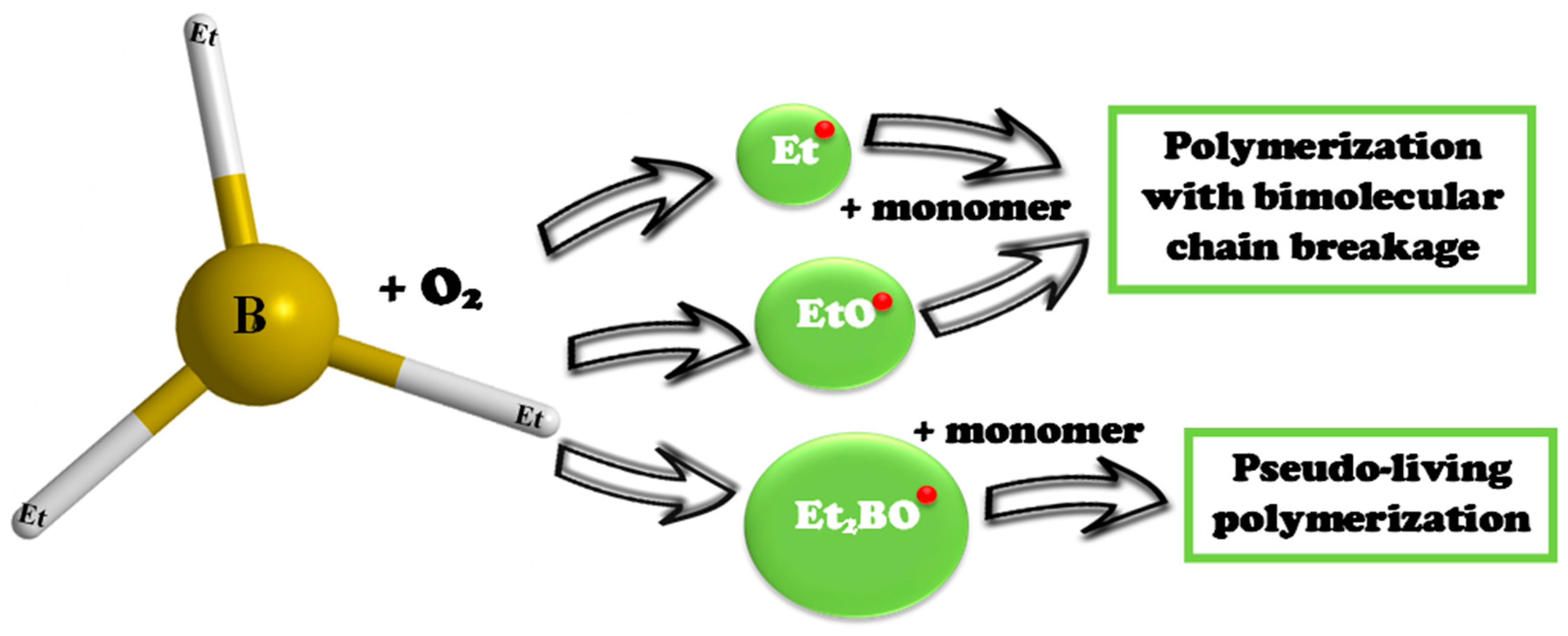 Polymers 15 03159 sch002