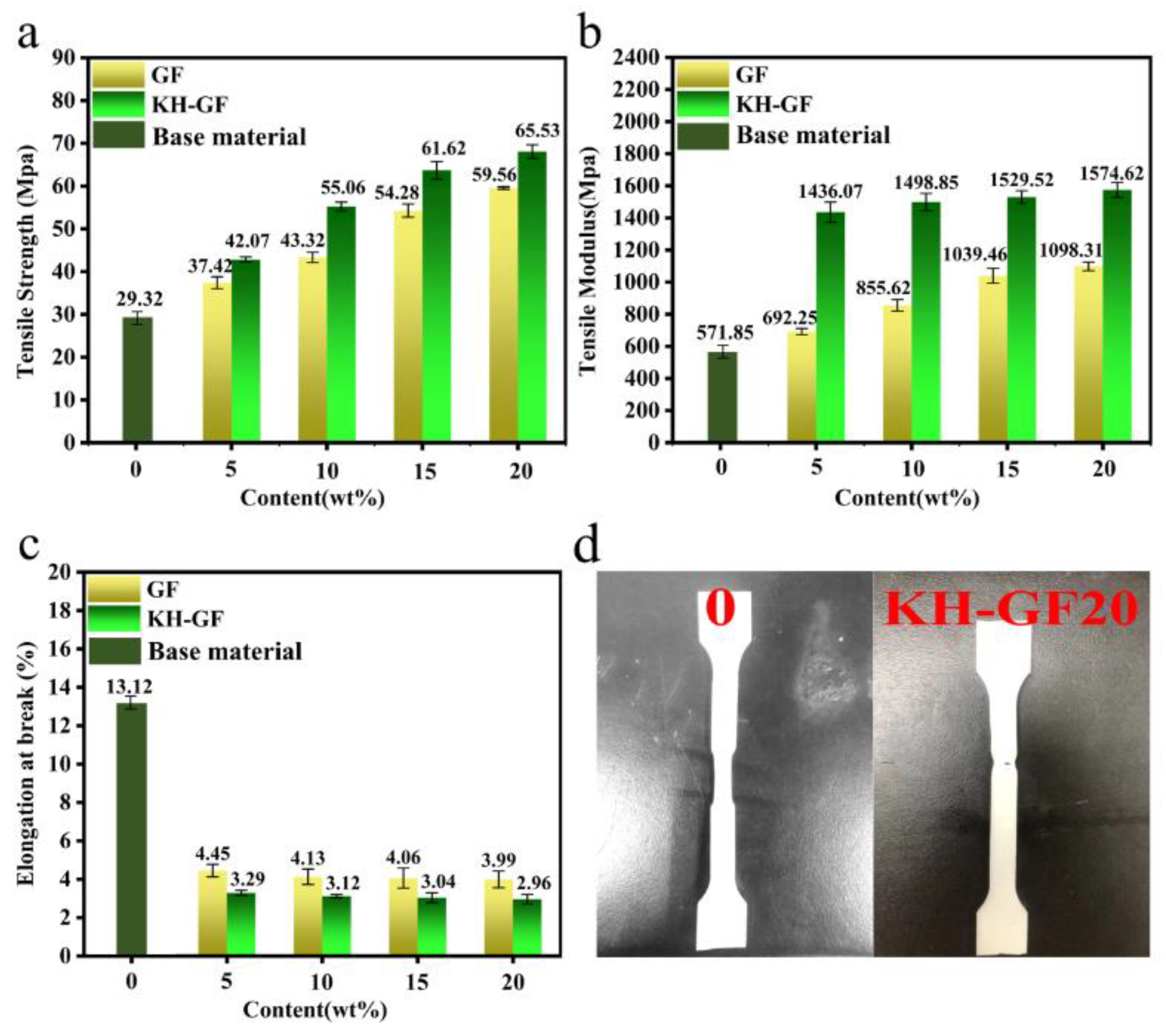 Polymers 15 03164 g005