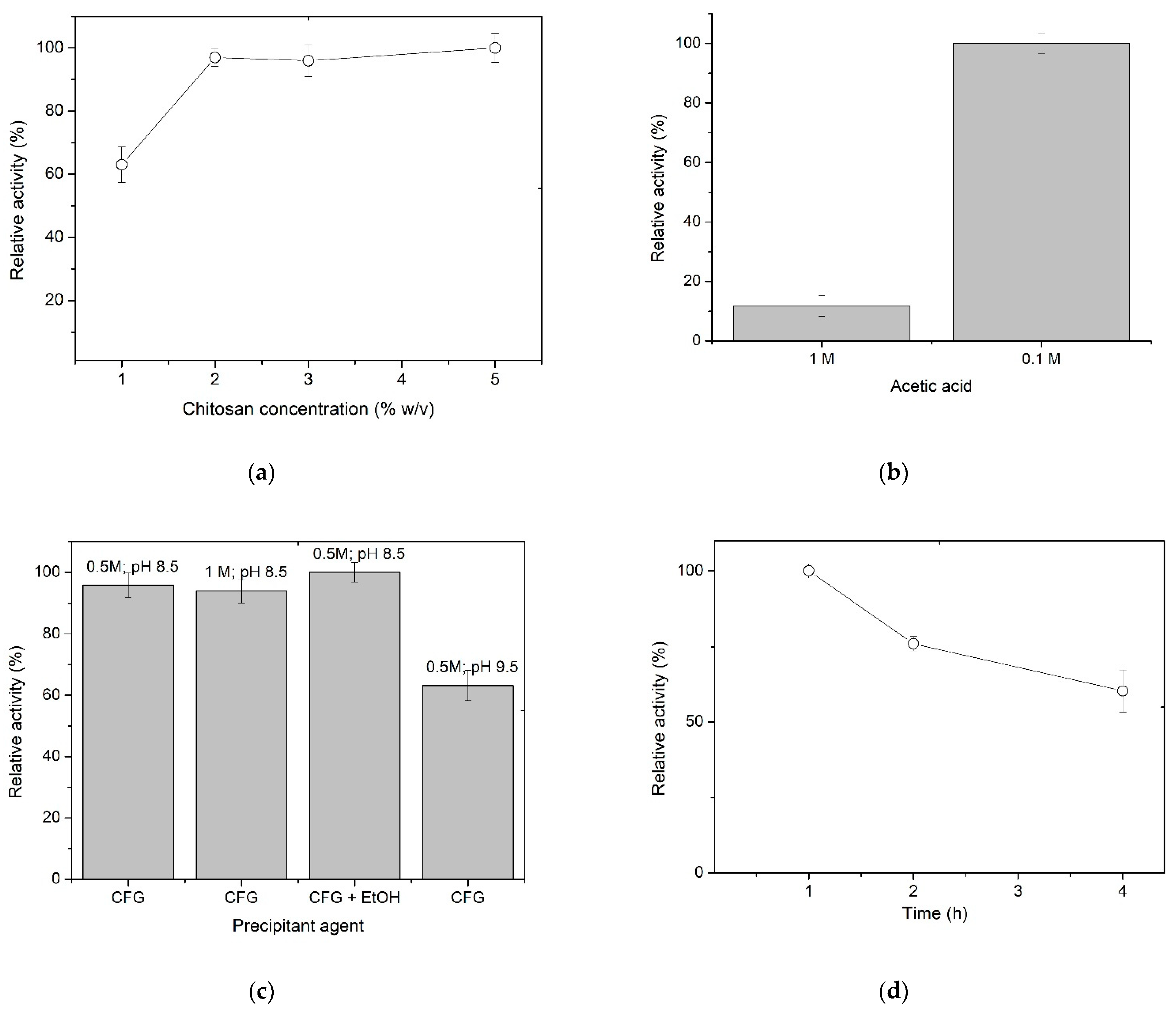 Polymers 15 03170 g001