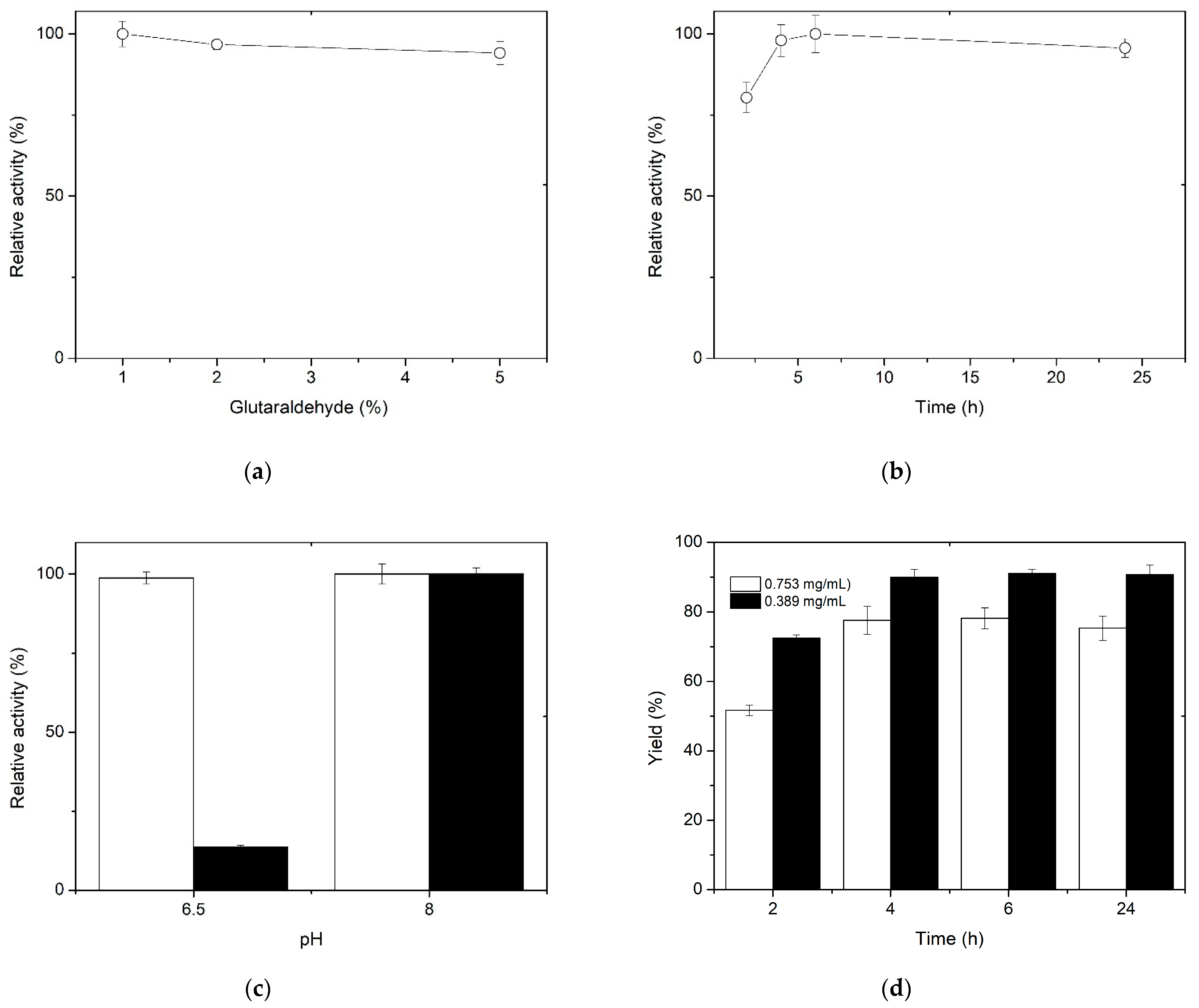 Polymers 15 03170 g002