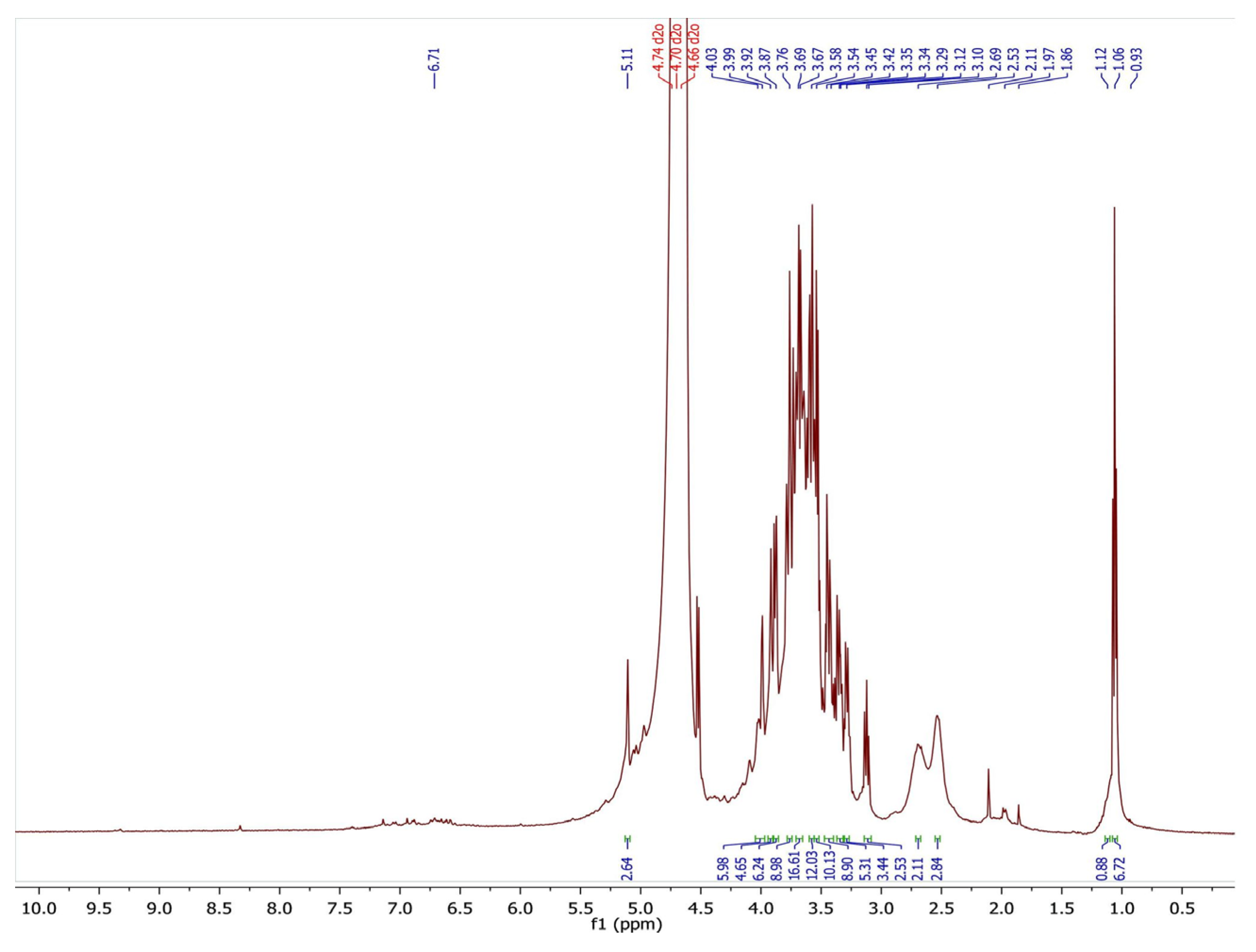 Polymers 15 03173 g003
