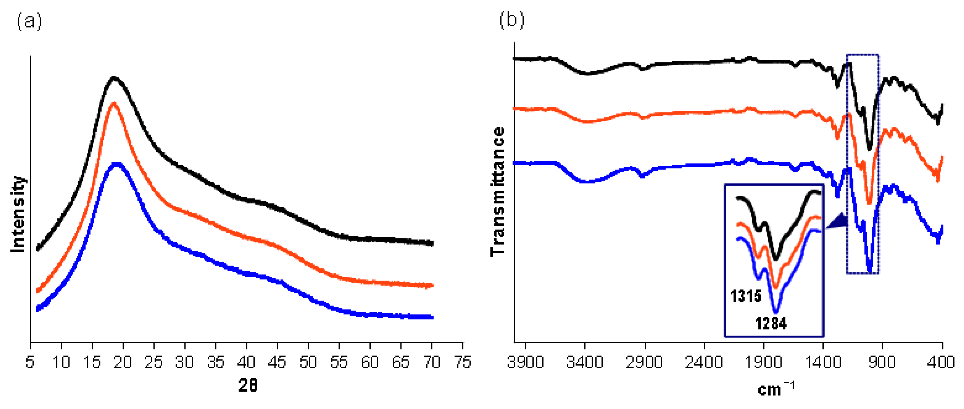 Polymers 15 03188 g001
