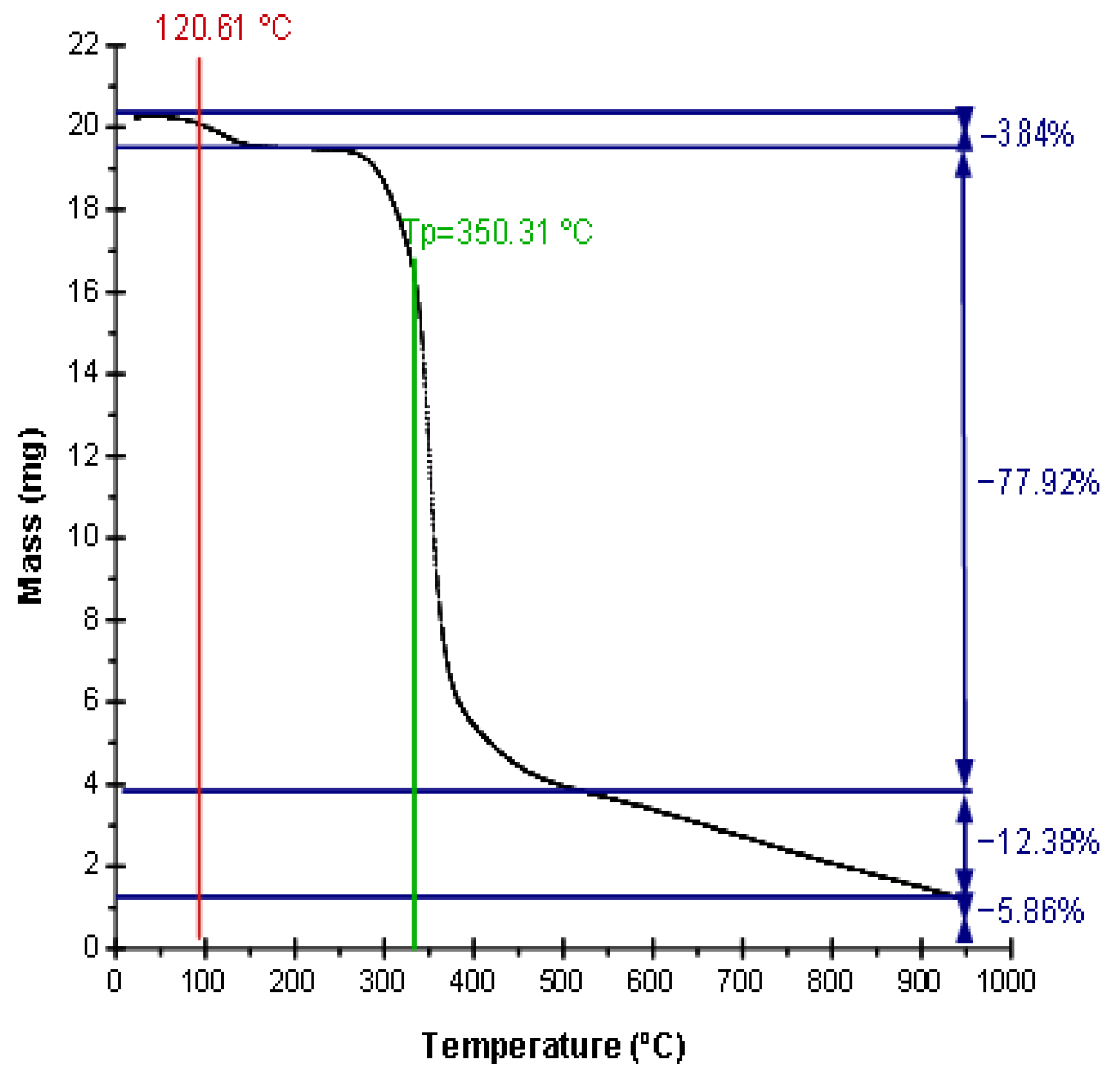 Polymers 15 03188 g003