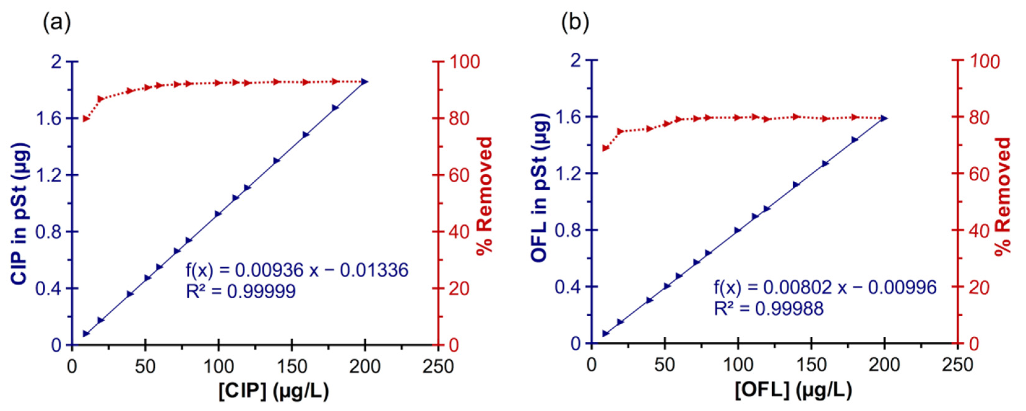 Polymers 15 03188 g004