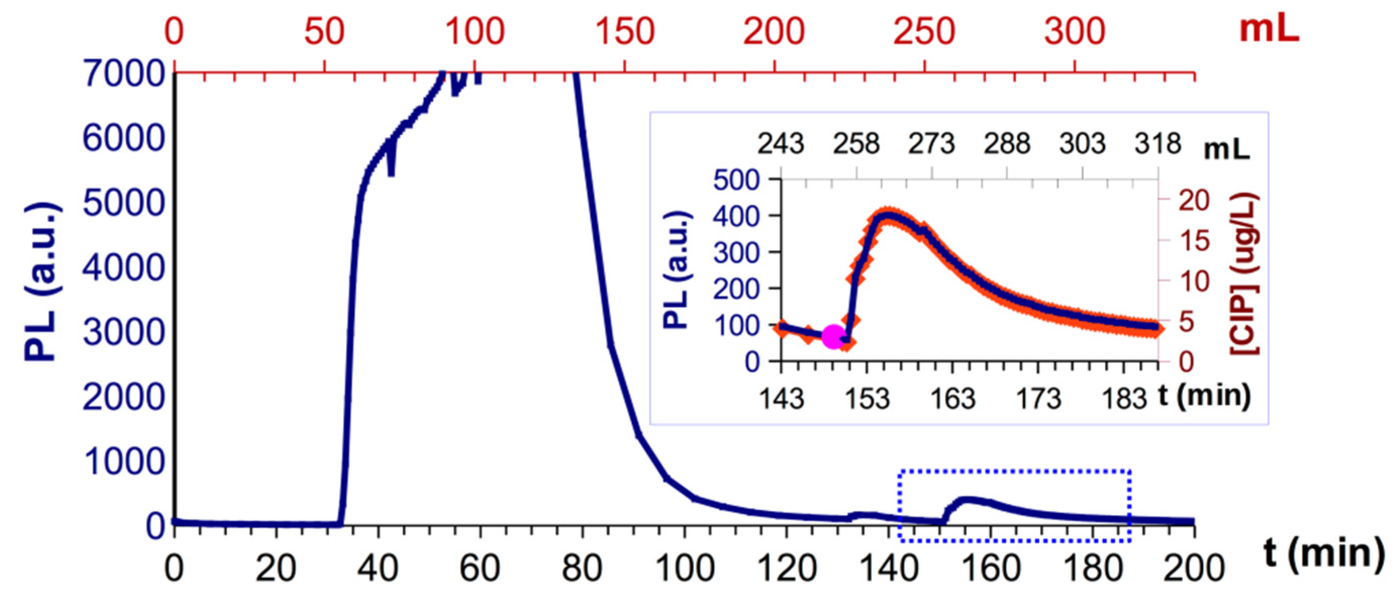 Polymers 15 03188 g006
