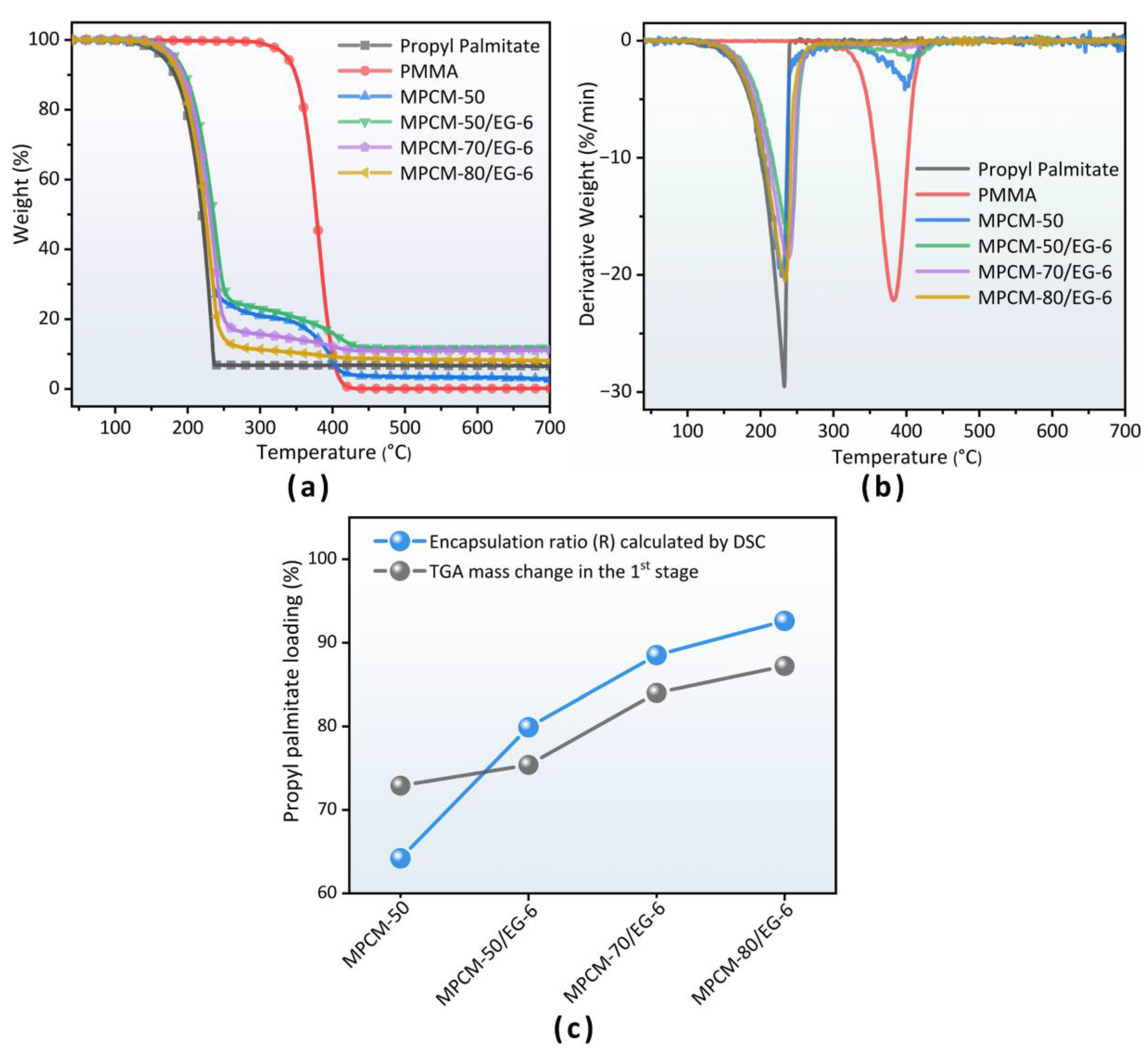 Polymers 15 03192 g004 Polymers 15 03192 g004