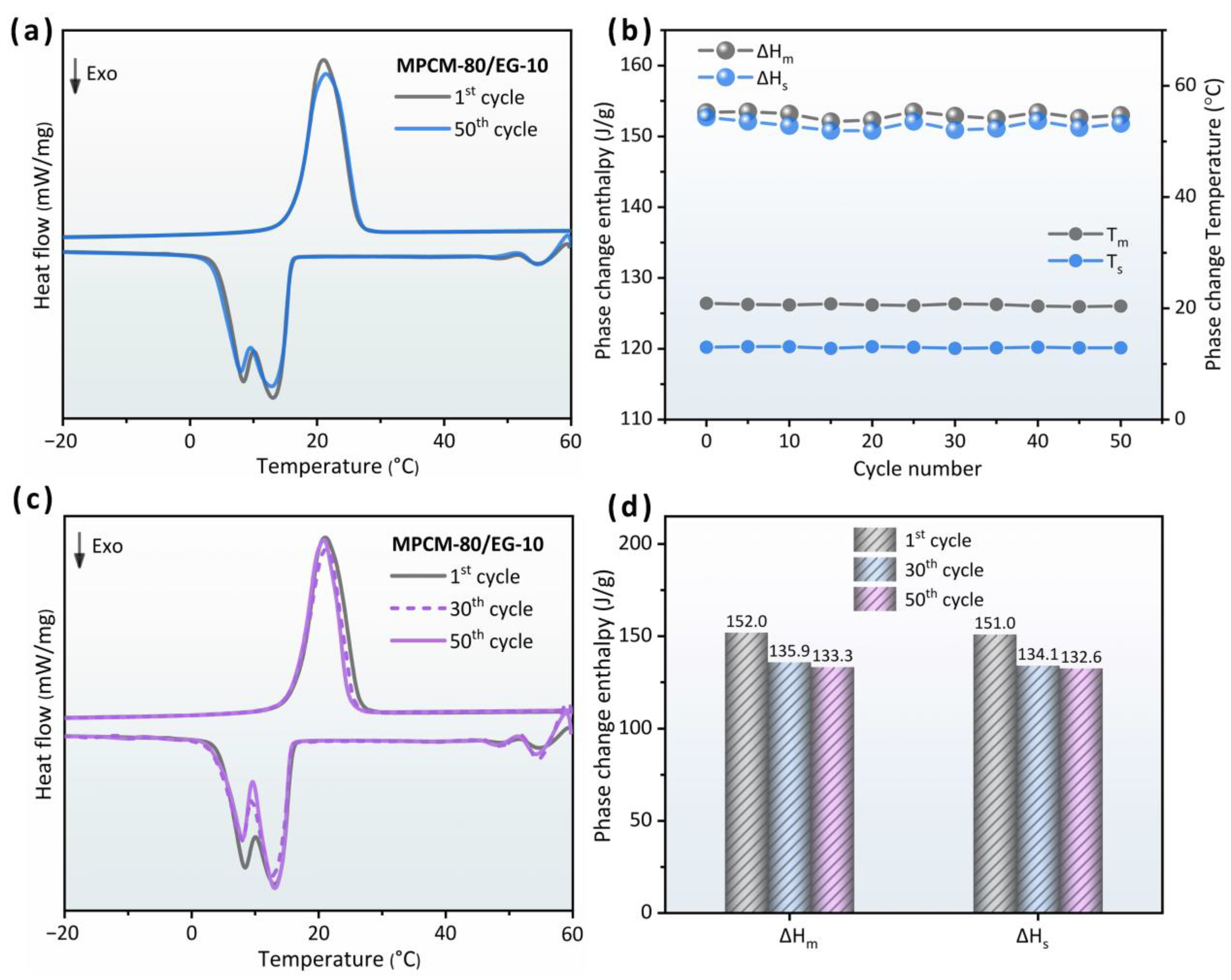 Polymers 15 03192 g007 Polymers 15 03192 g007