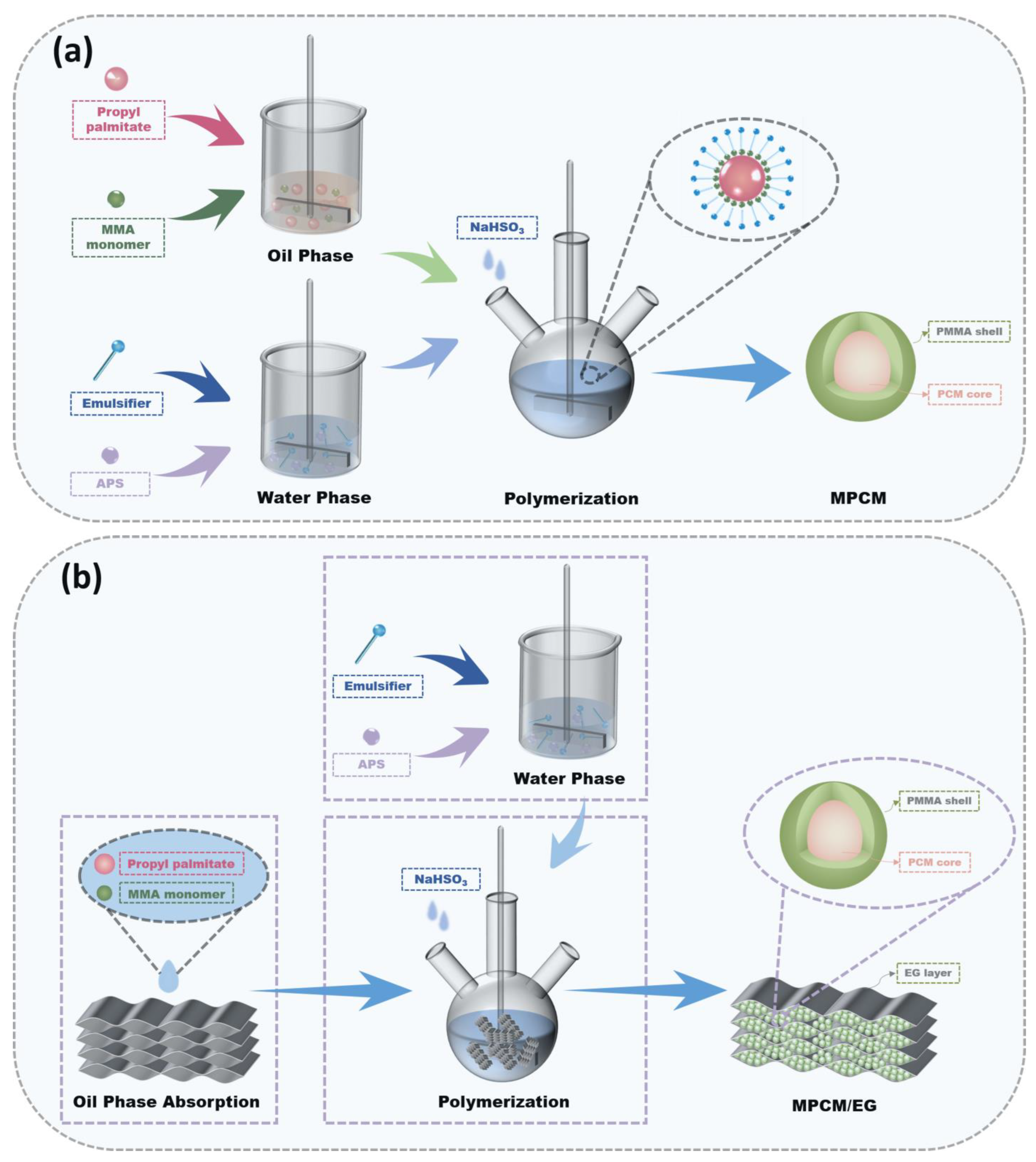 Polymers 15 03192 sch001 Polymers 15 03192 sch001
