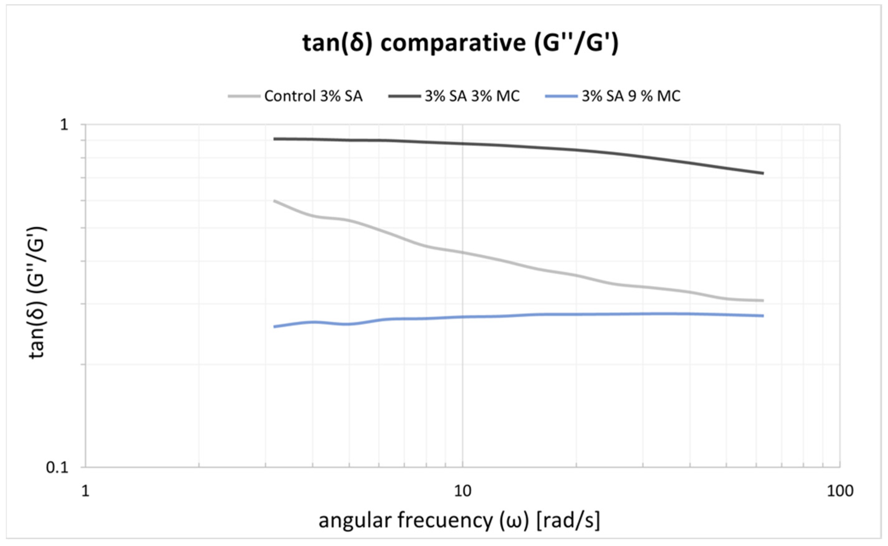 Polymers 15 03196 g004 Polymers 15 03196 g004