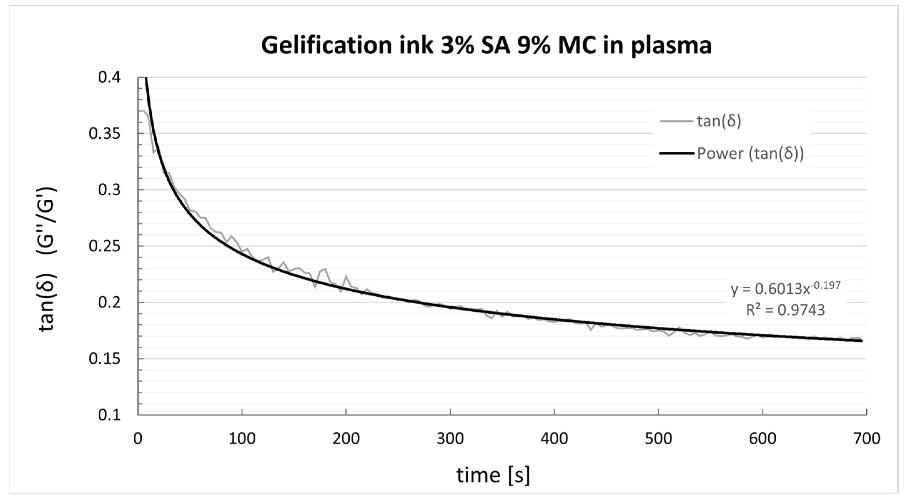 Polymers 15 03196 g006 Polymers 15 03196 g006