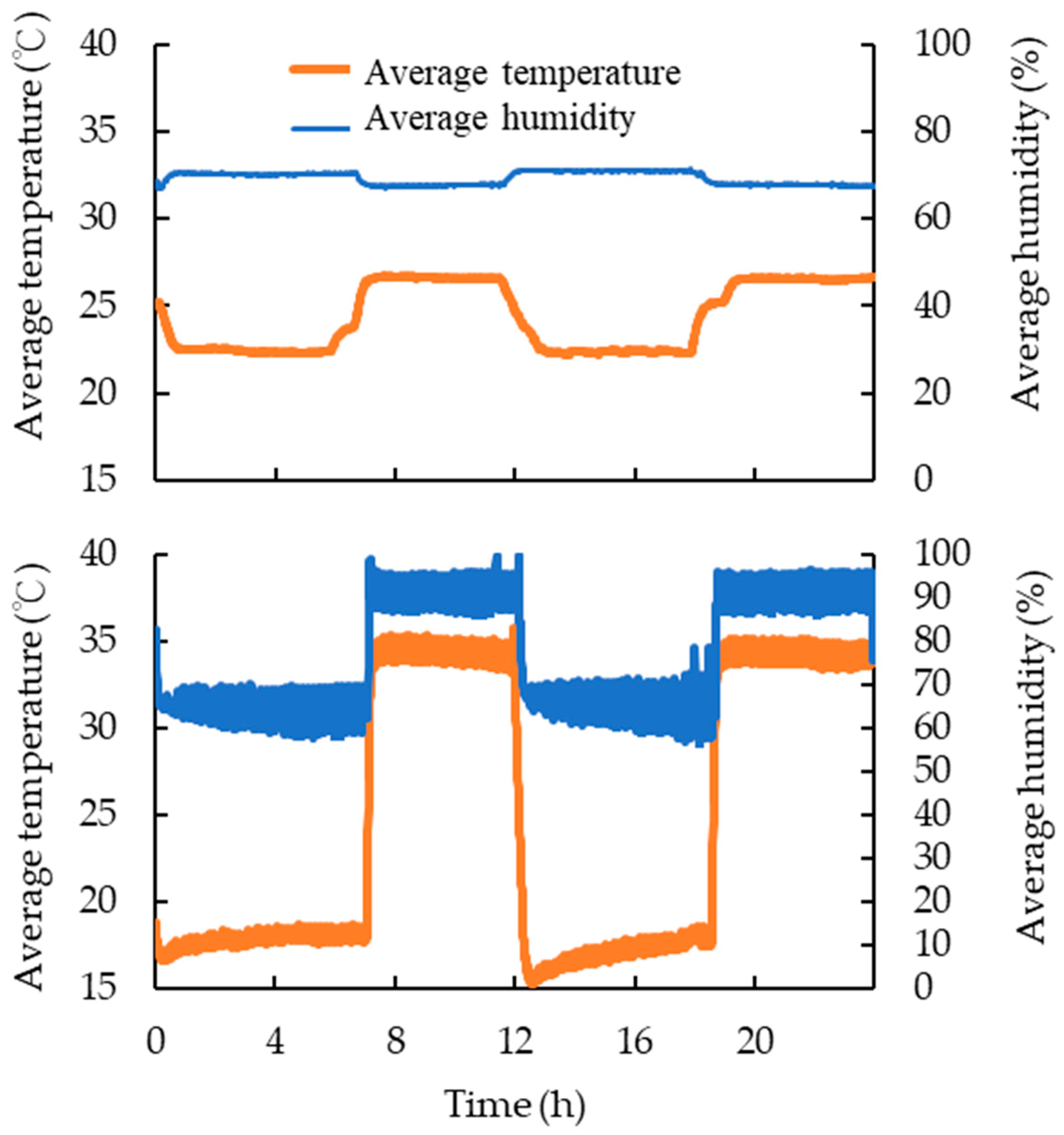 Evaluation of physical and mechanical characteristics of three