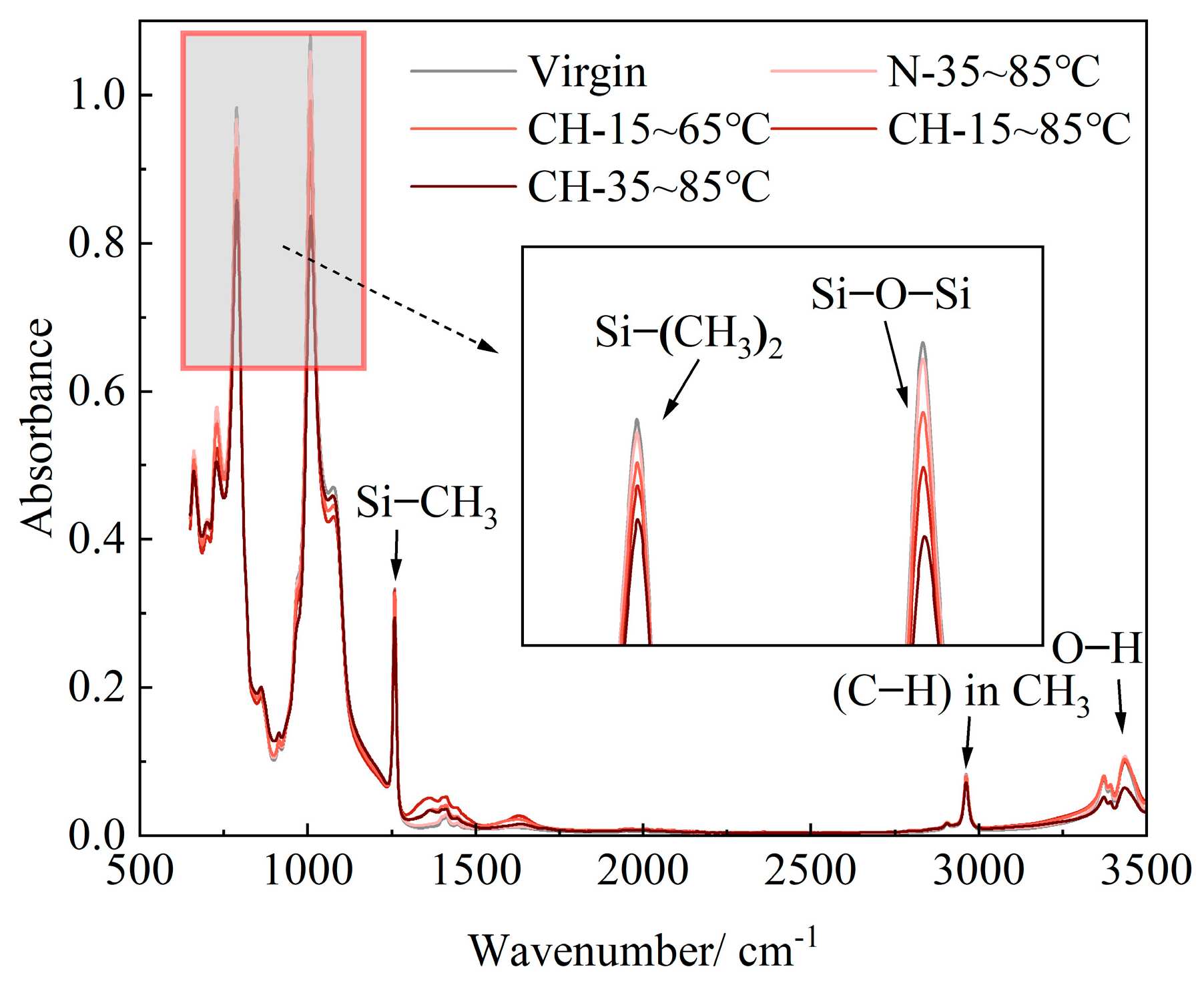 Polymers 15 03210 g006