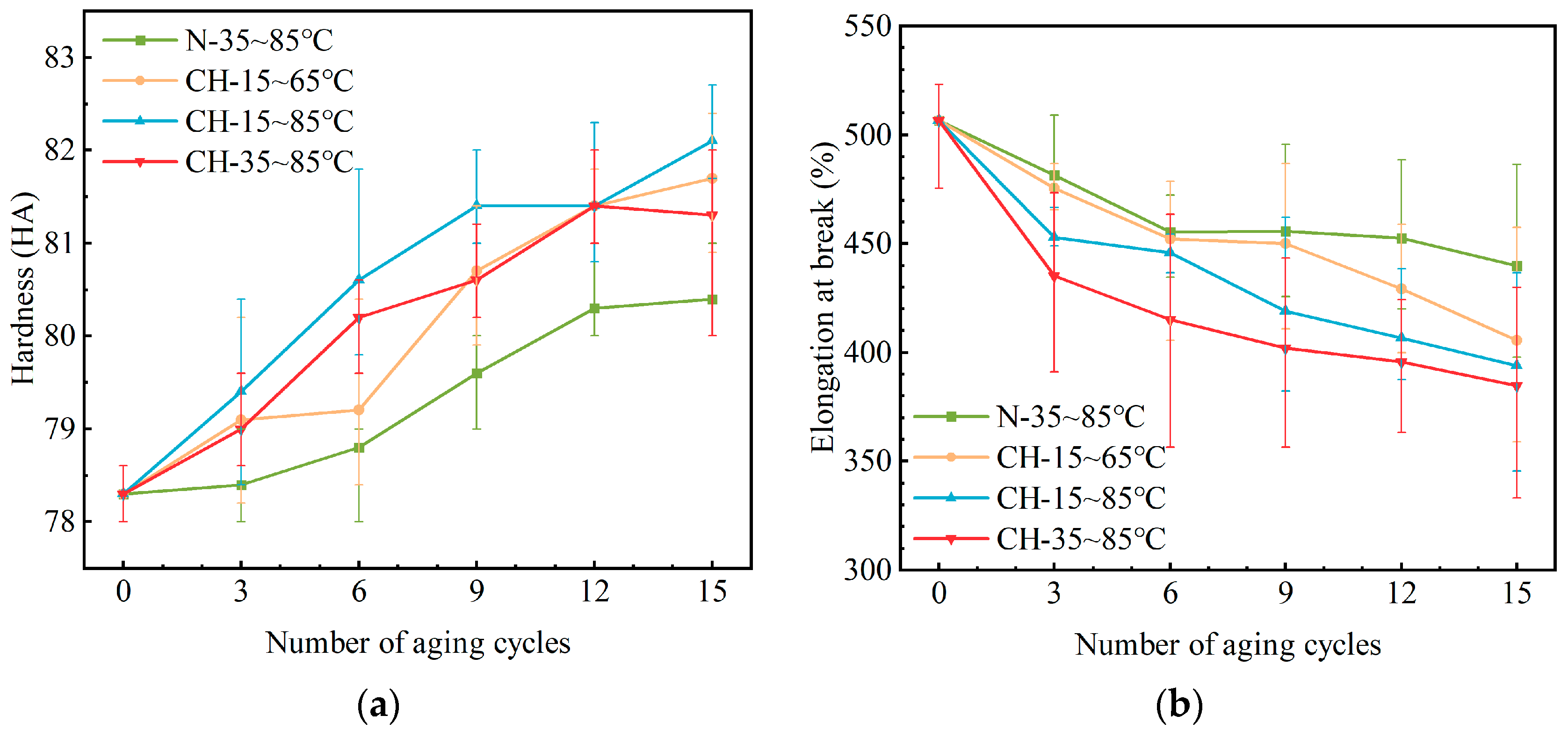 Polymers 15 03210 g009