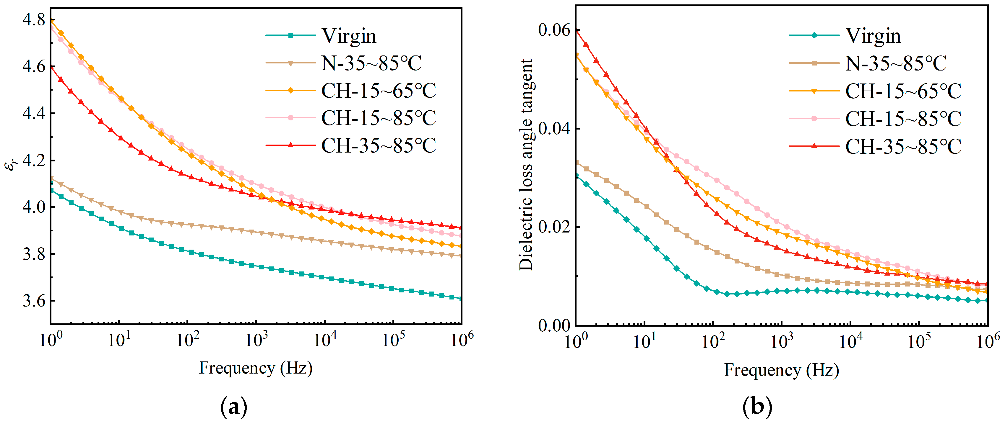 Polymers 15 03210 g010