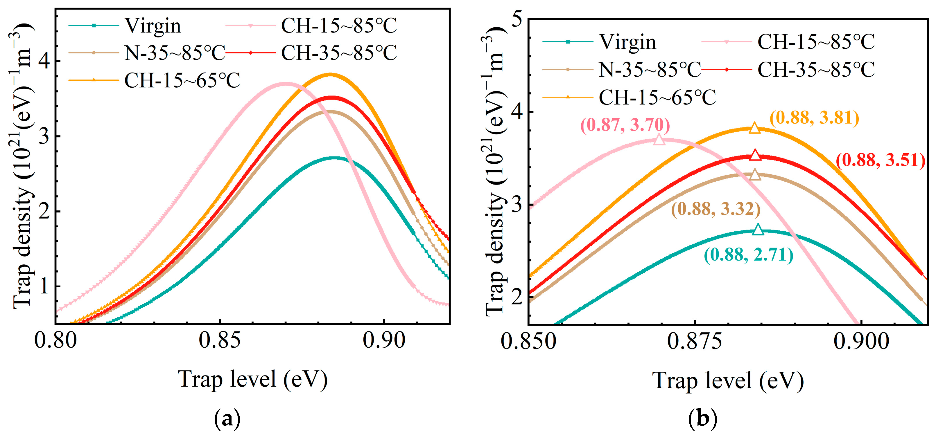 Polymers 15 03210 g012