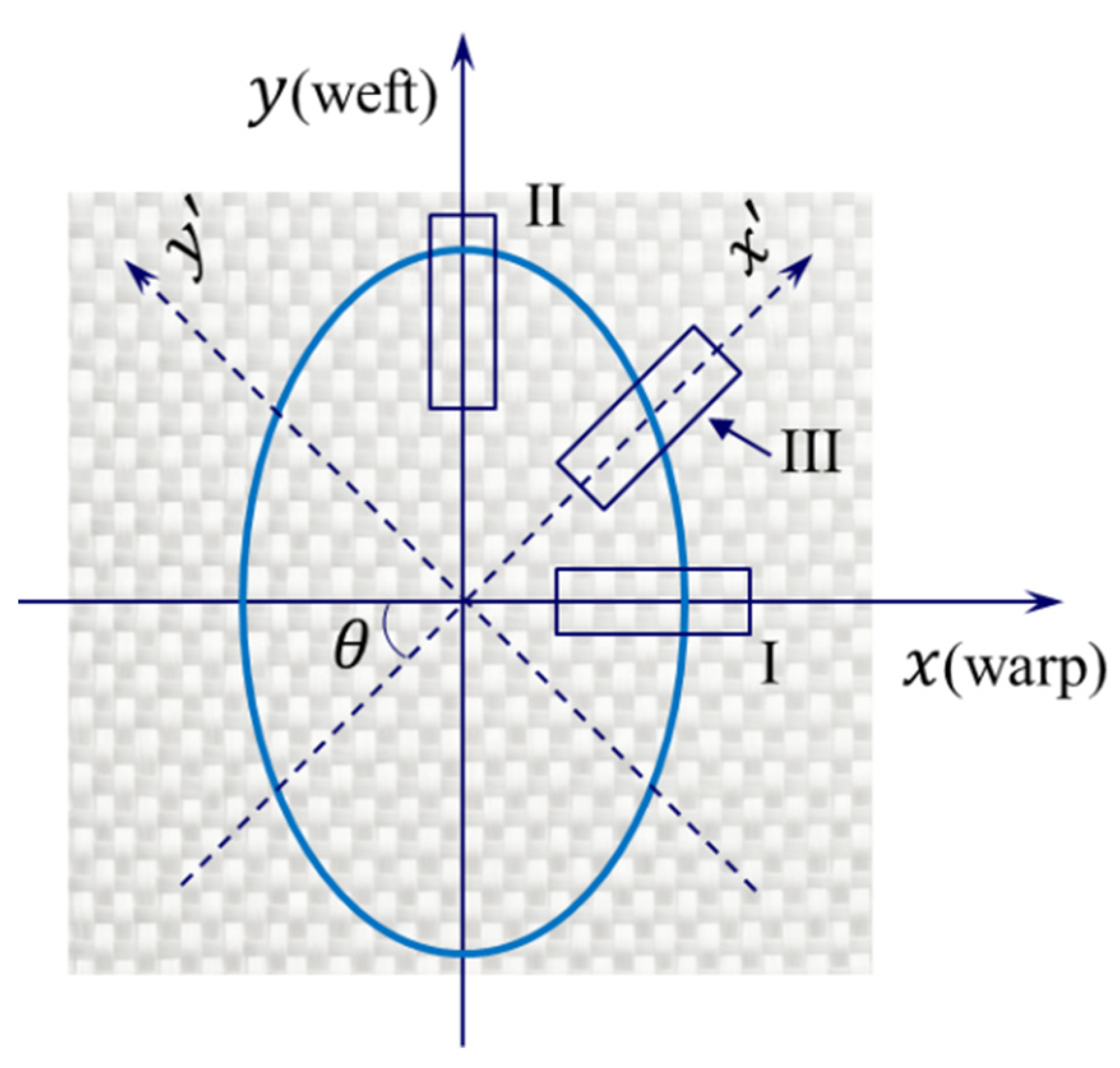 Polymers 15 03233 g001 Polymers 15 03233 g001