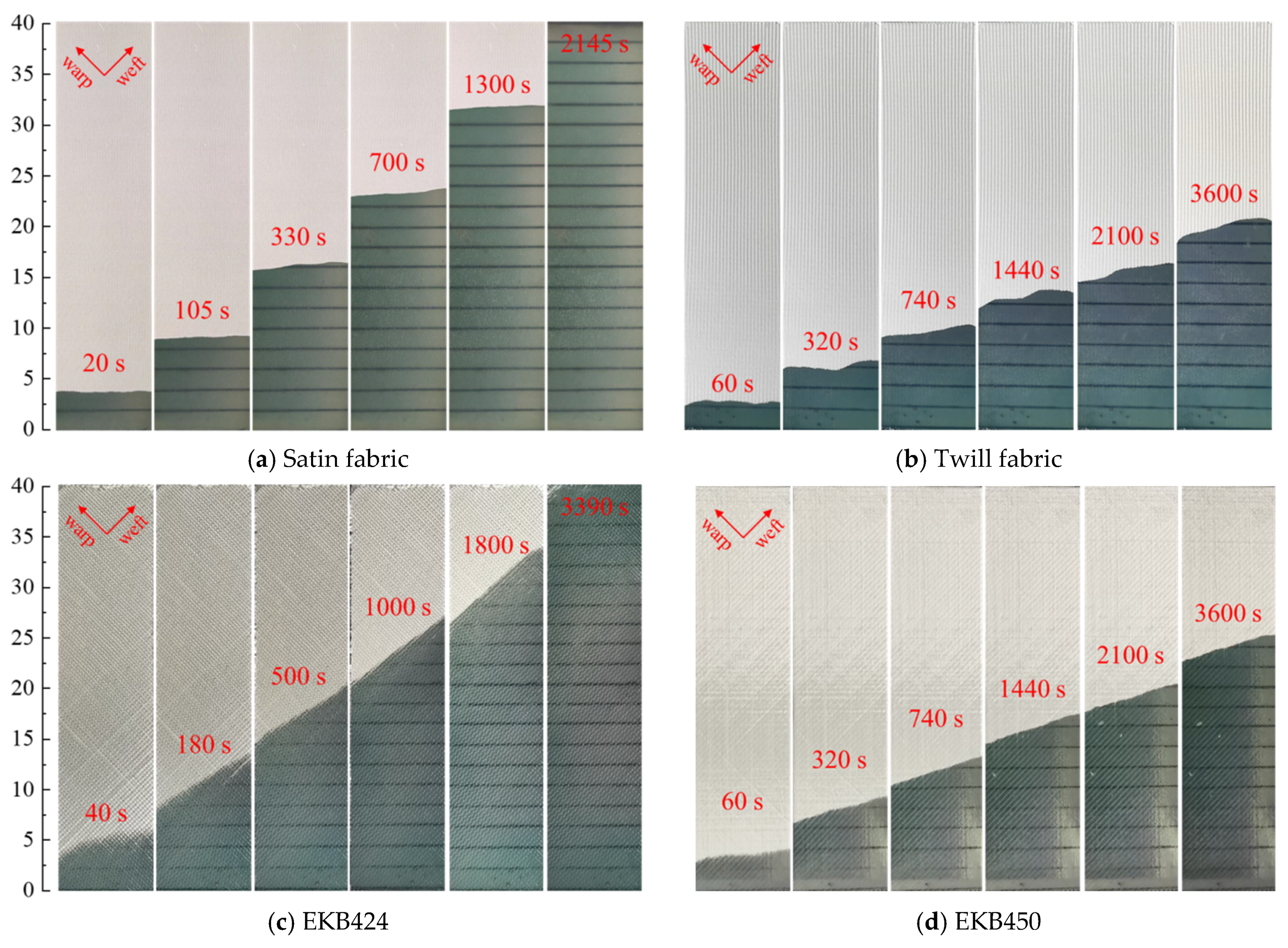 Polymers 15 03233 g006 Polymers 15 03233 g006