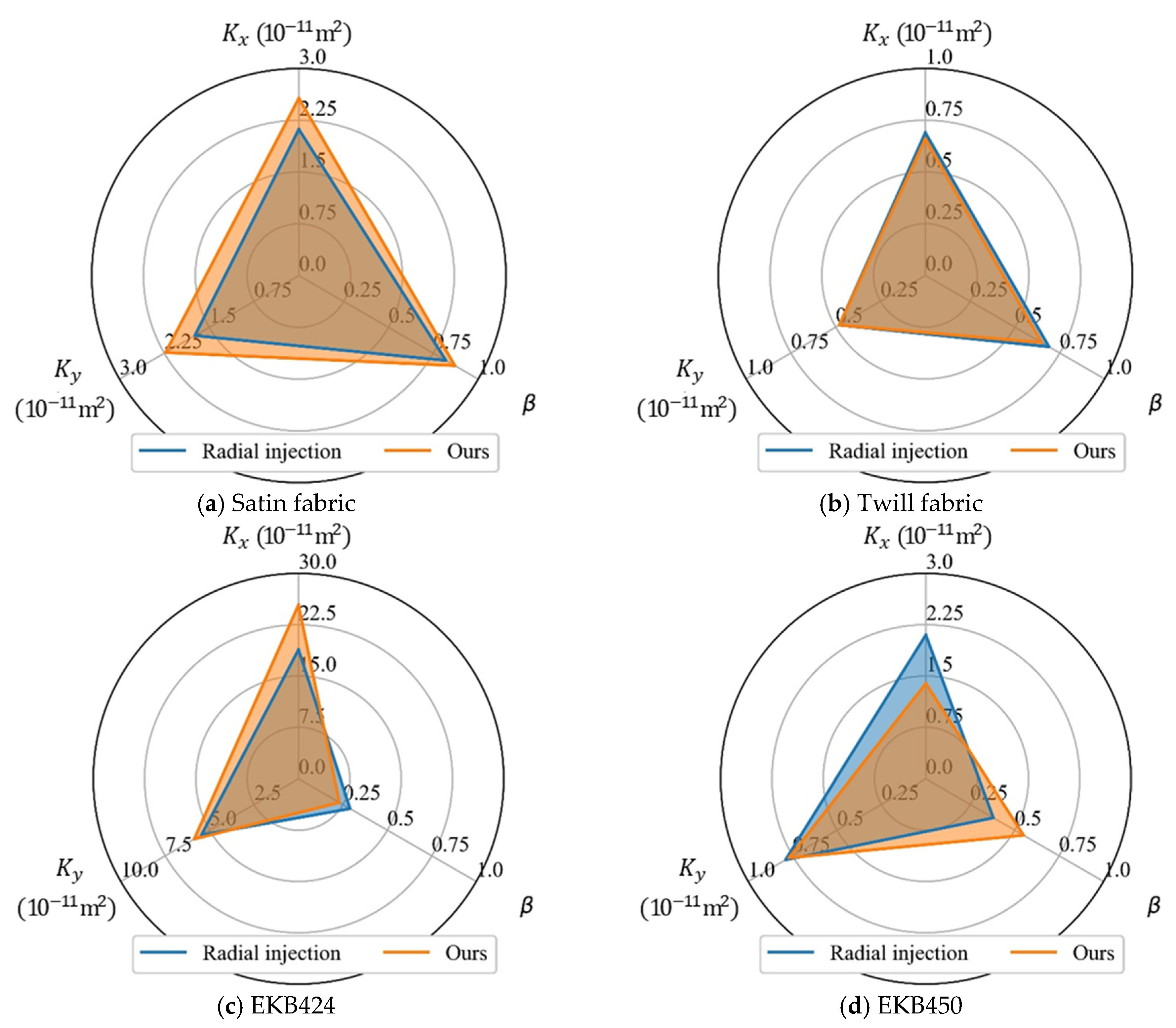 Polymers 15 03233 g012 Polymers 15 03233 g012