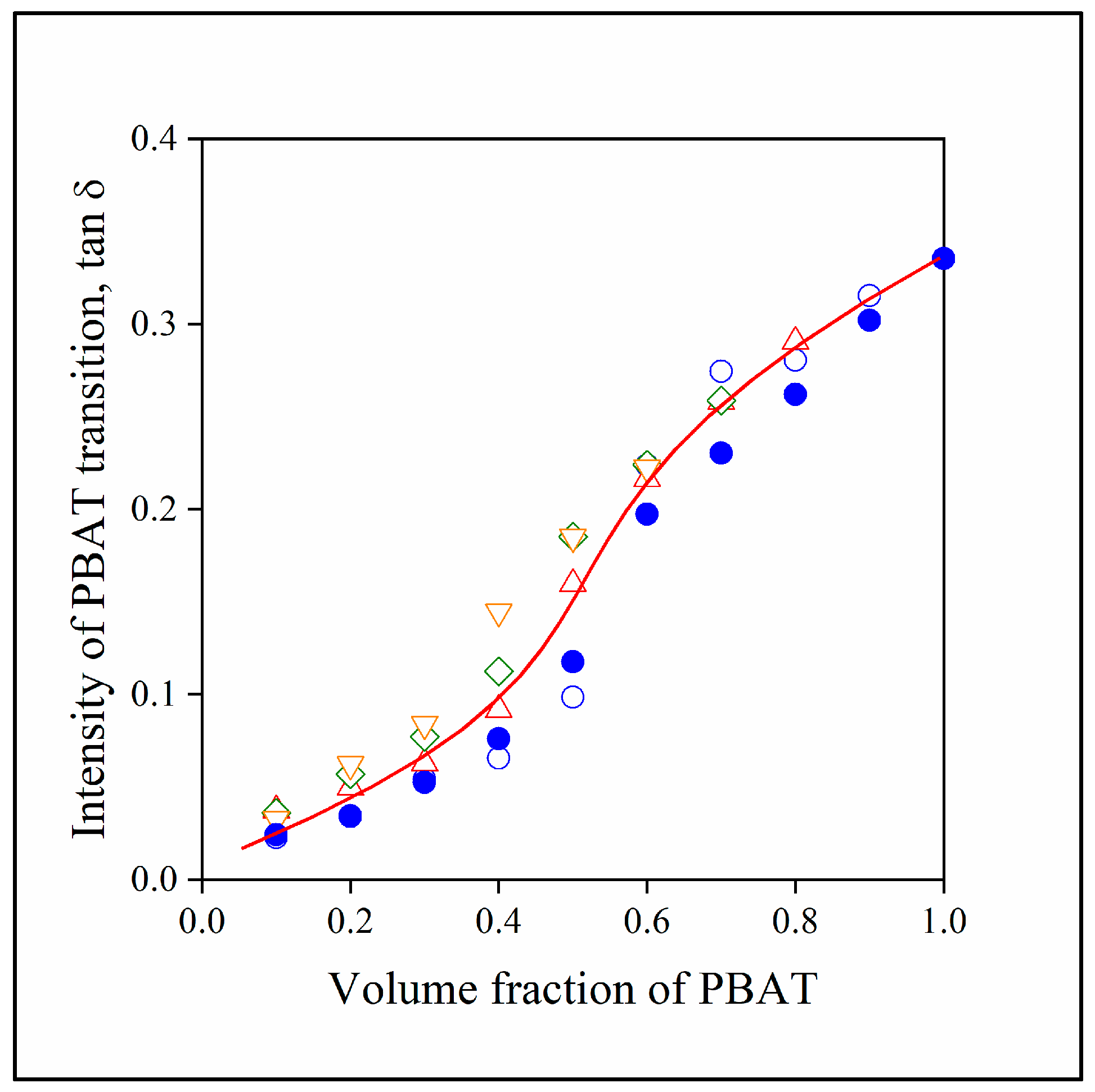 Polymers 15 03237 g005 Polymers 15 03237 g005