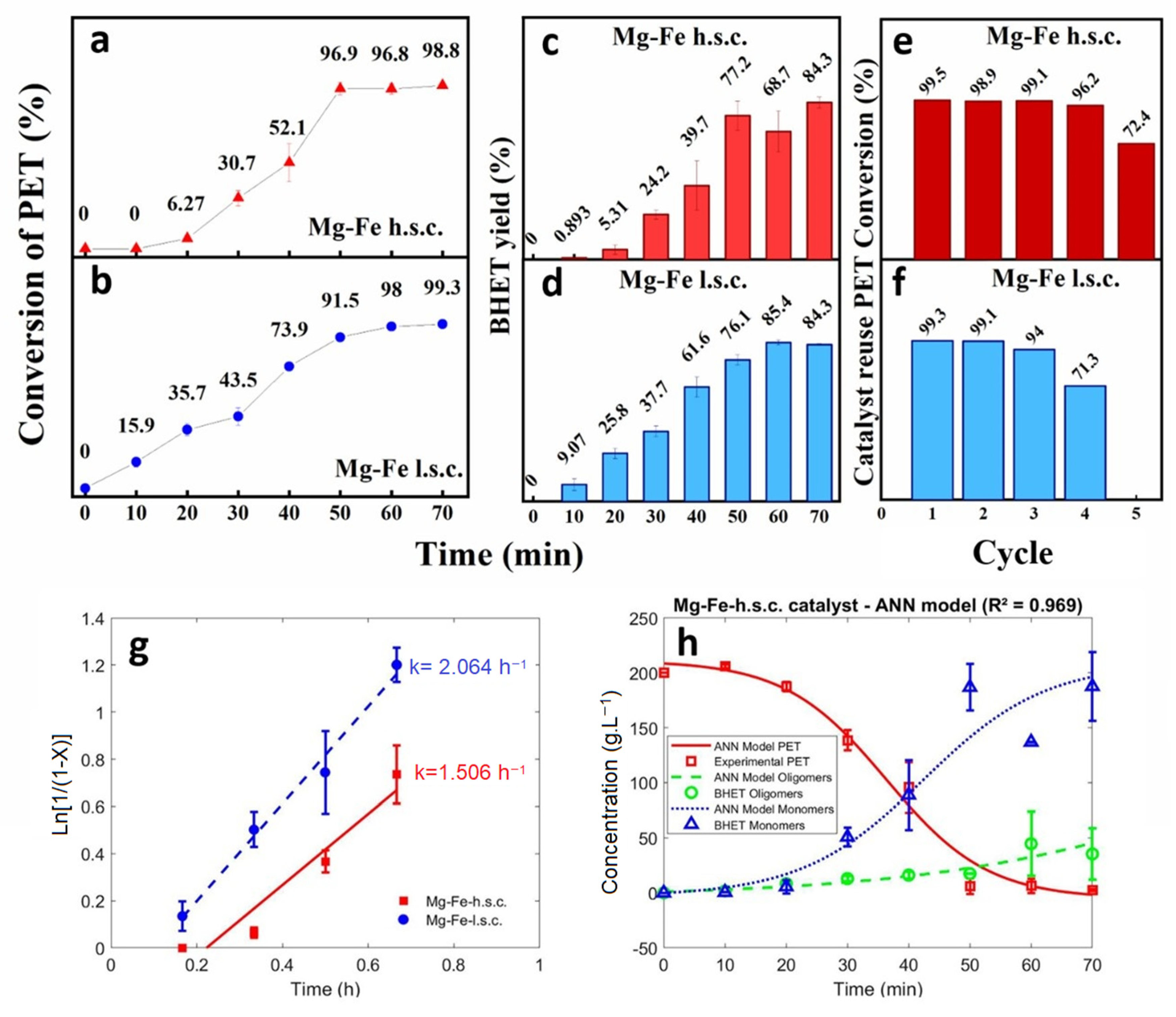 Polymers 15 03274 g004
