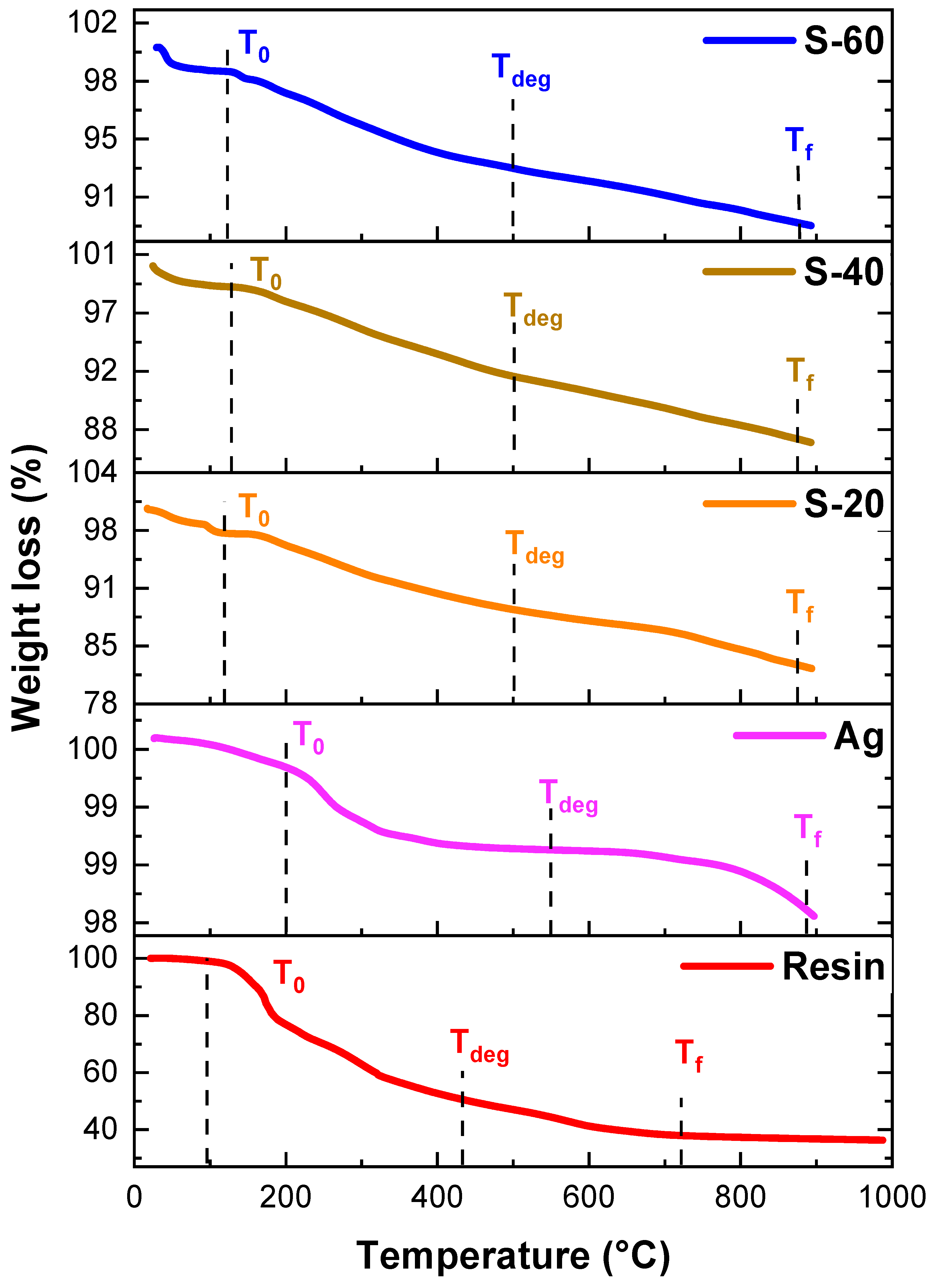 Polymers 15 03283 g010