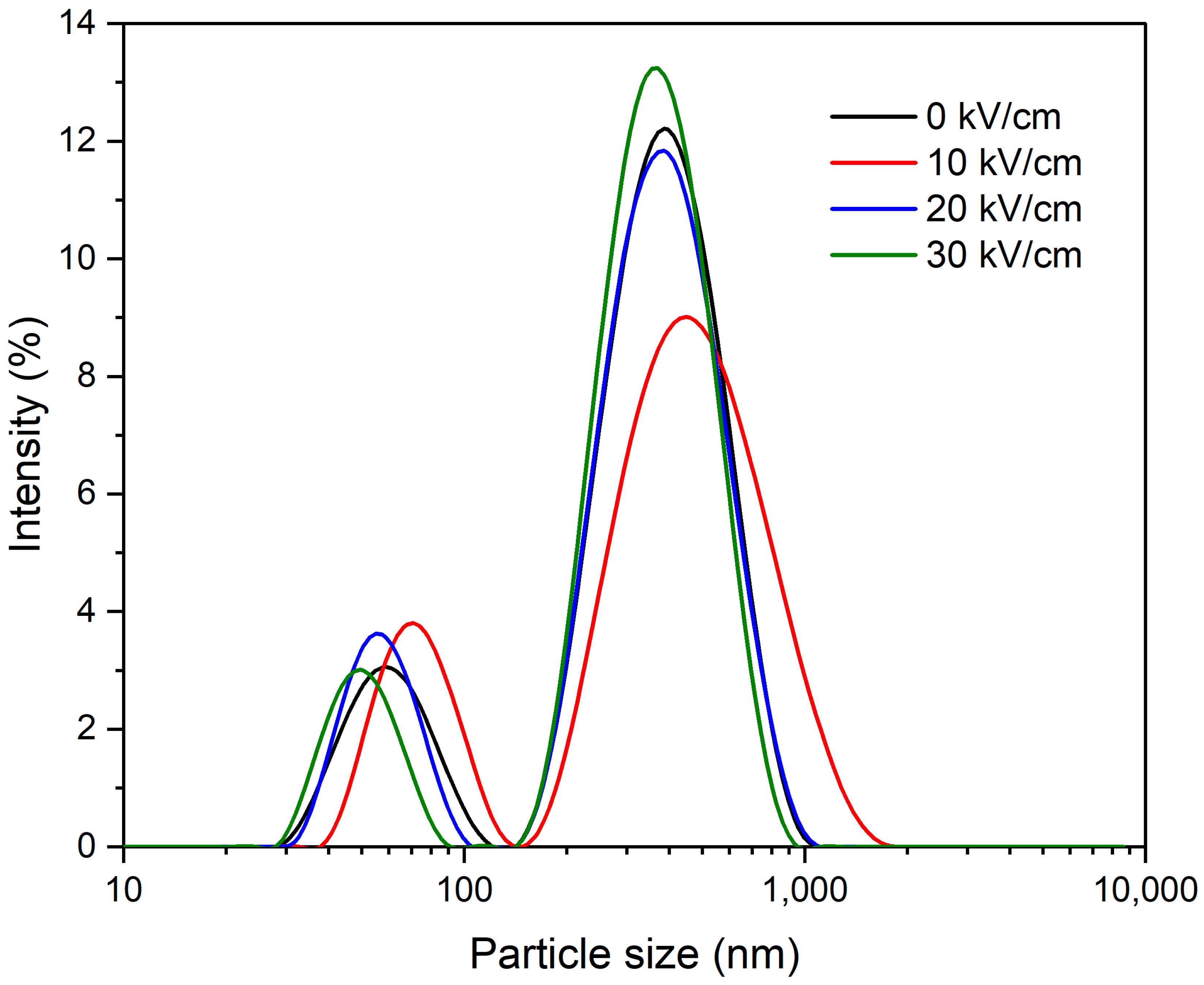 Polymers 15 03311 g003 Polymers 15 03311 g003