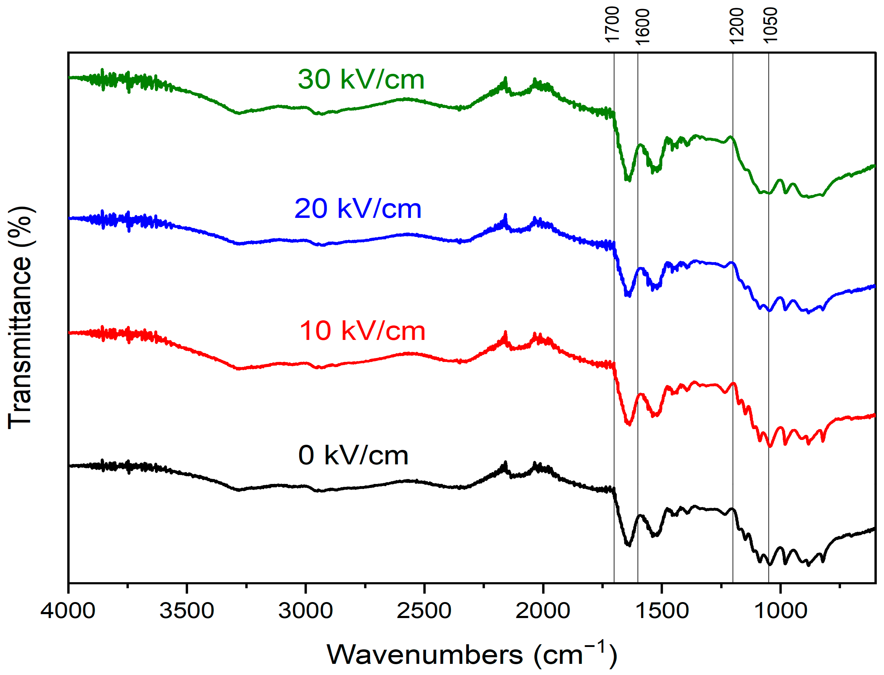 Polymers 15 03311 g006 Polymers 15 03311 g006