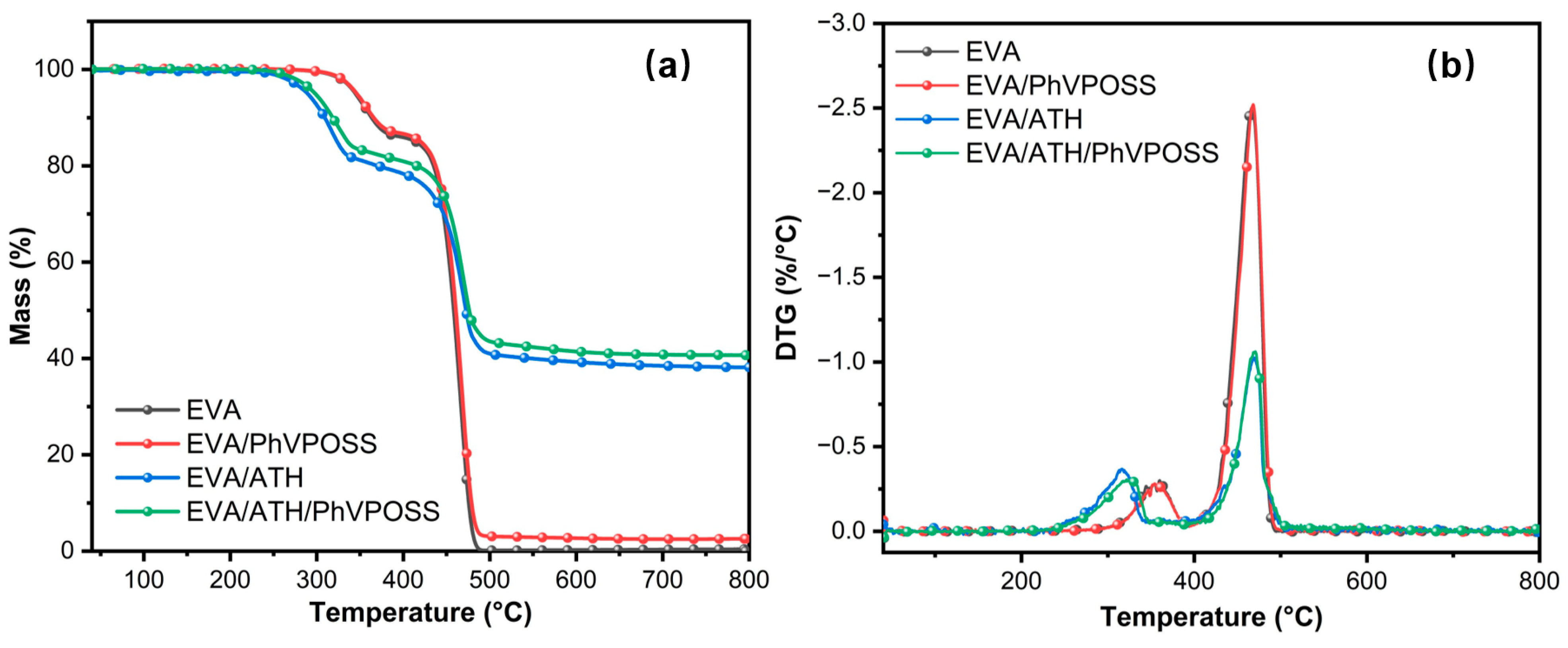 Polymers 15 03312 g005