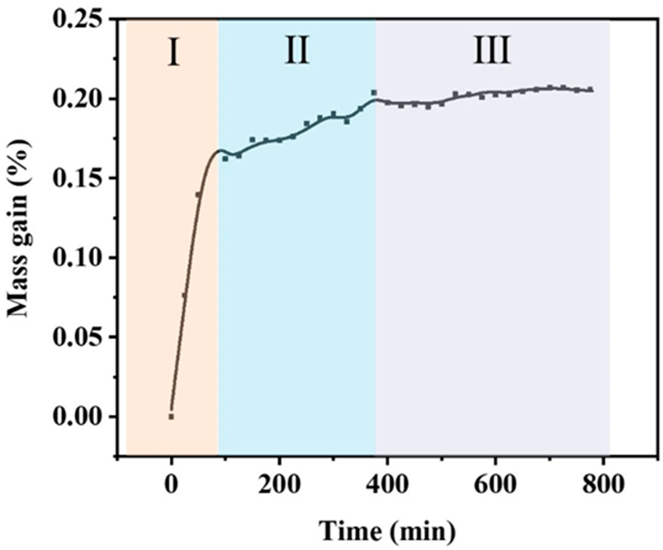 Polymers 15 03319 g004