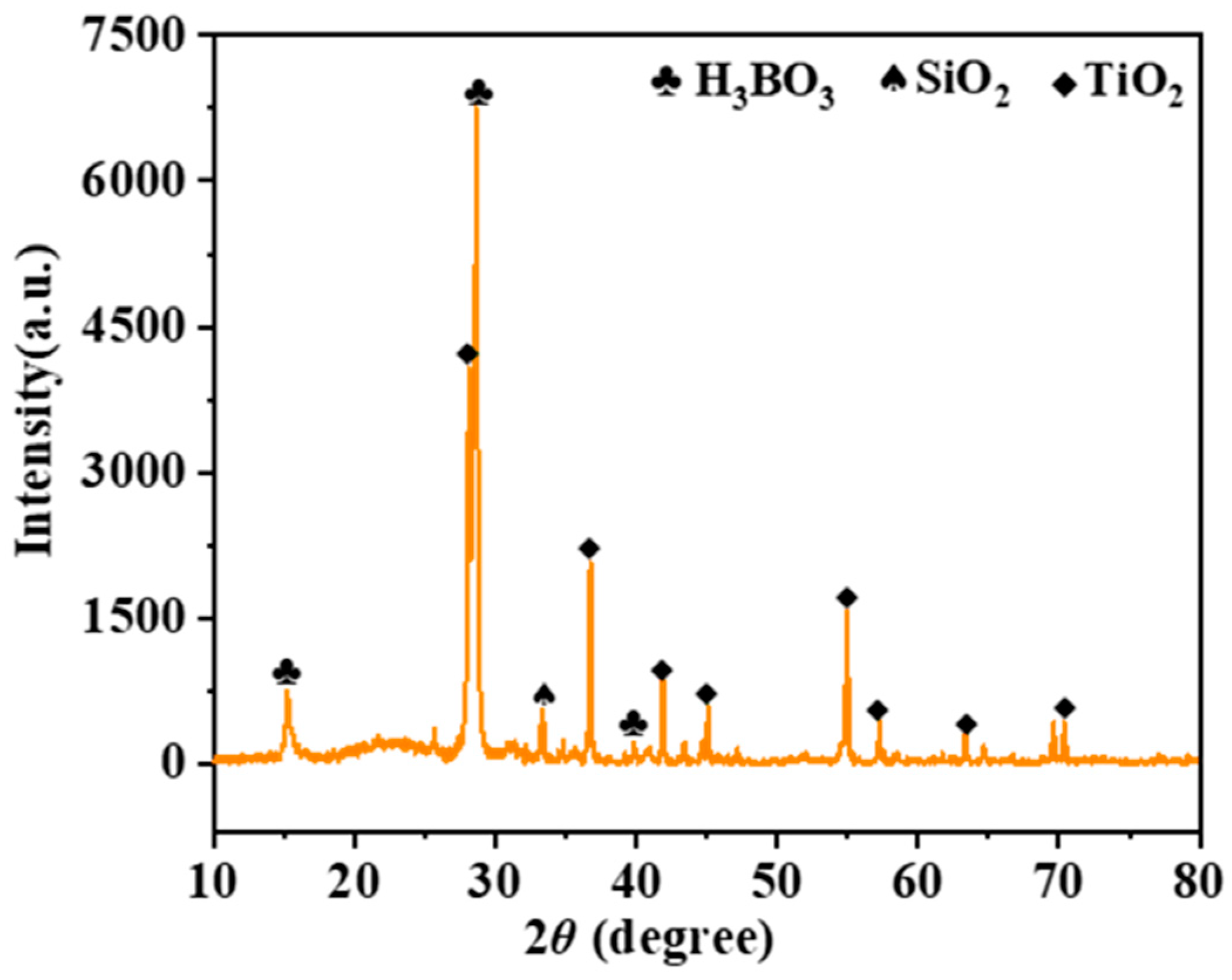 Polymers 15 03319 g010