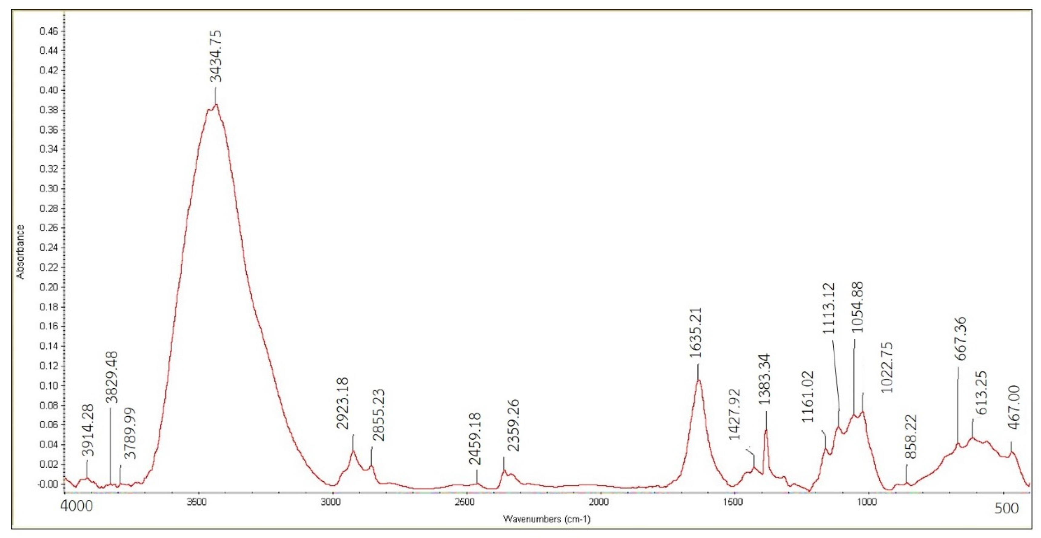 Polymers 15 03324 g007