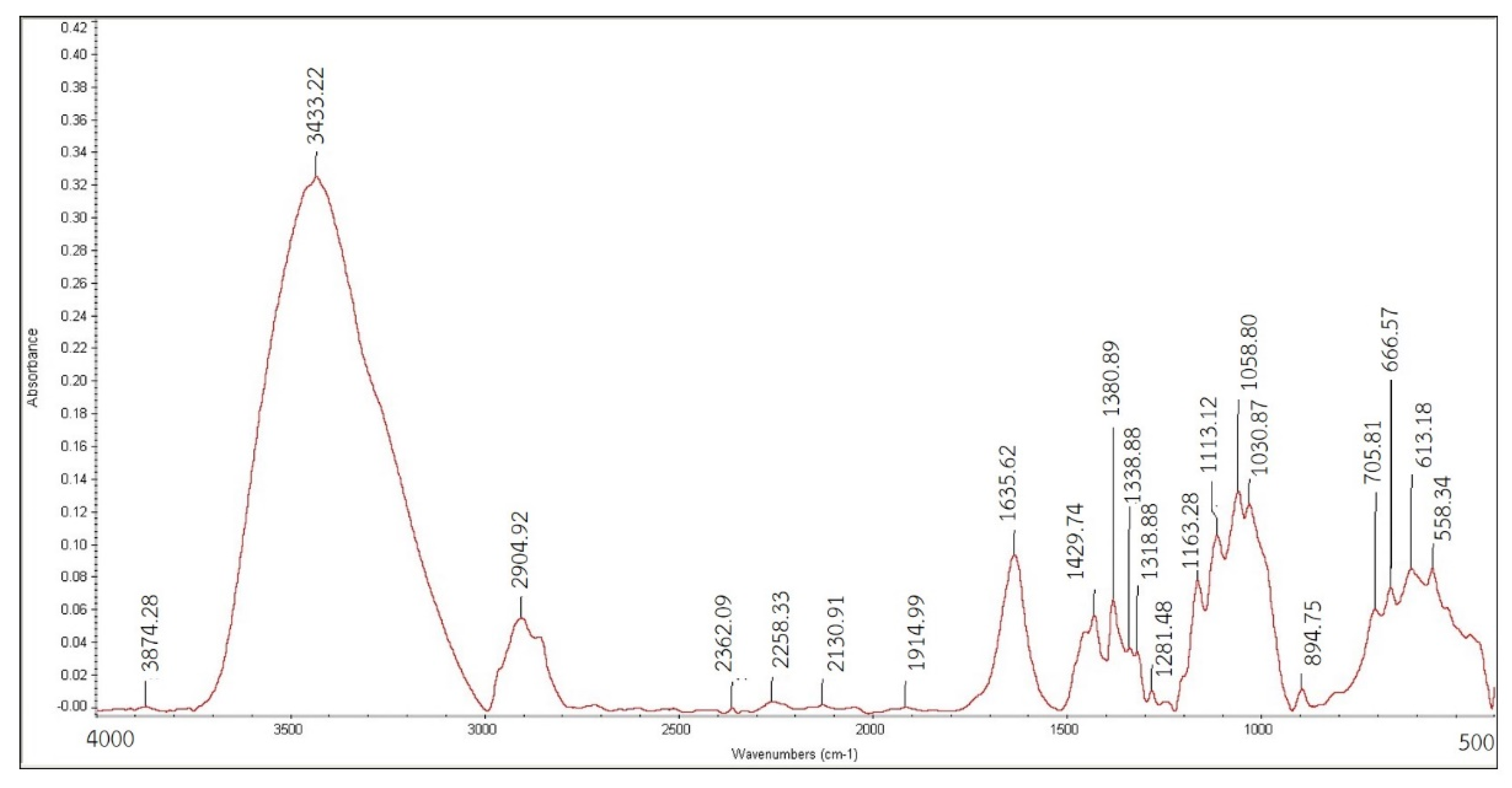 Polymers 15 03324 g008