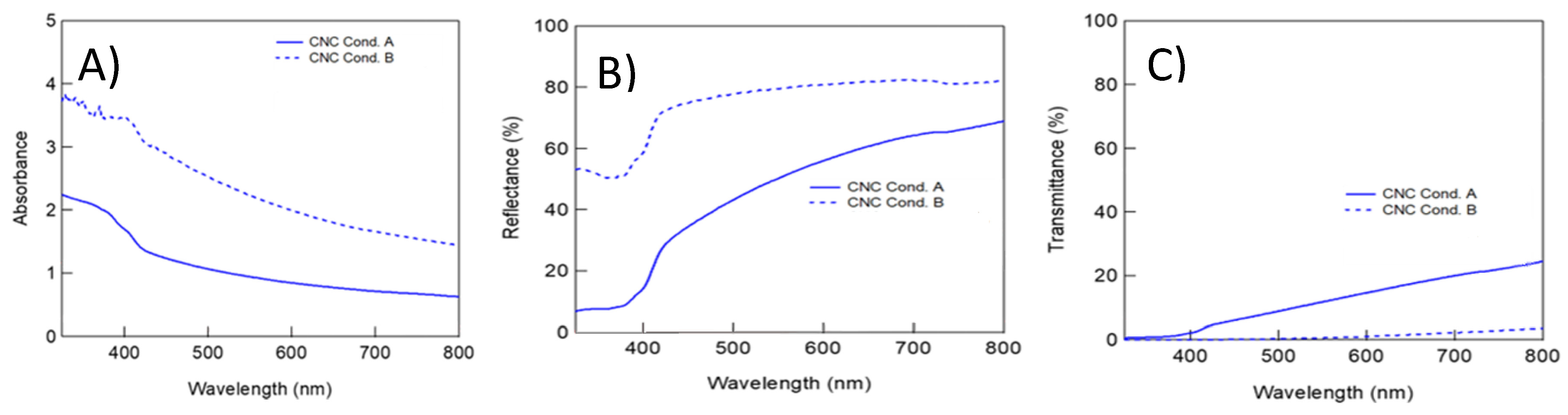Polymers 15 03324 g009