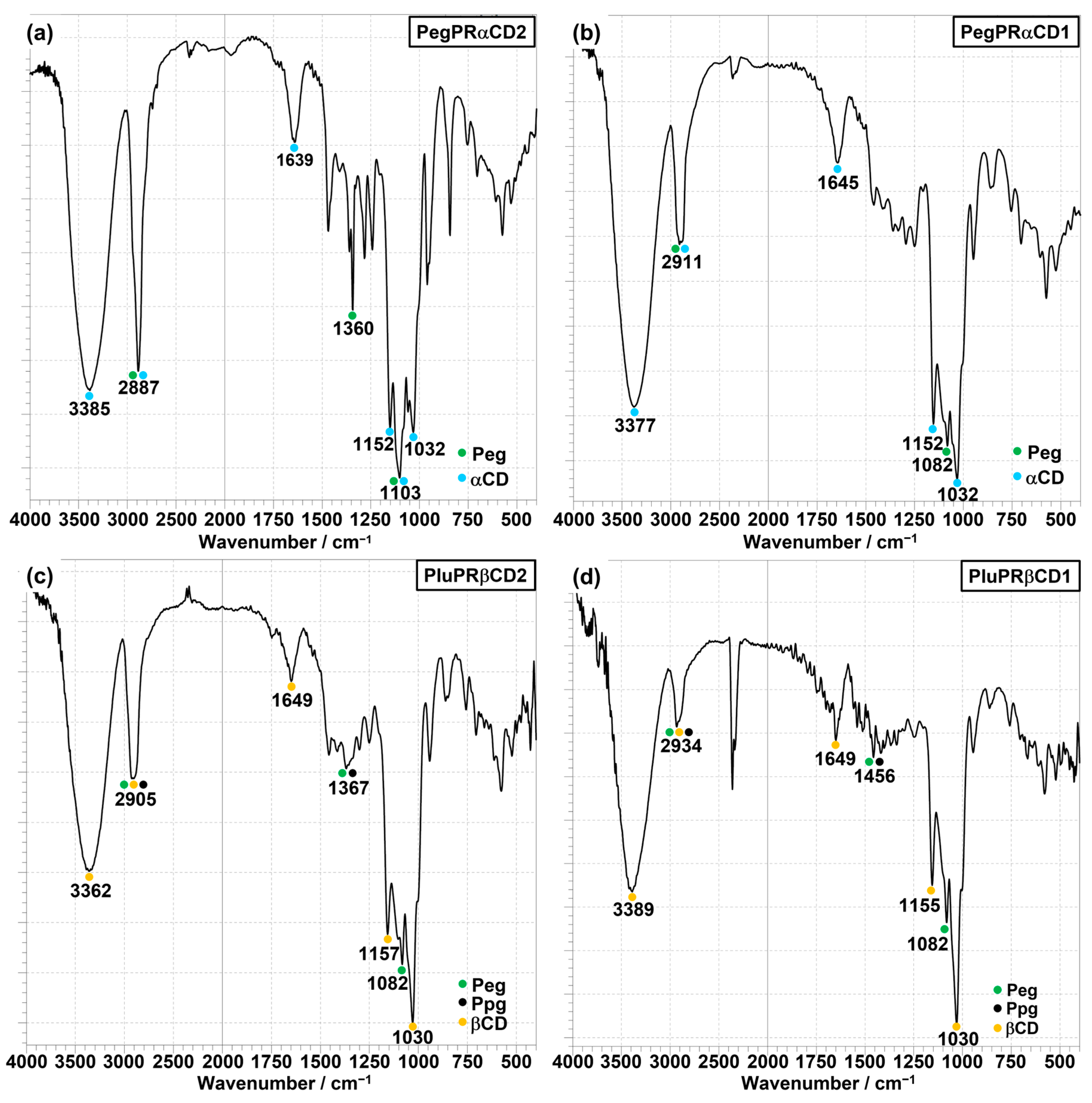 Polymers 15 03325 g003