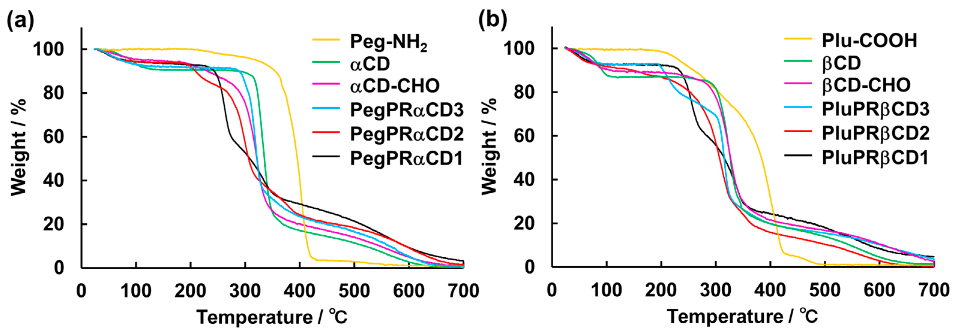 Polymers 15 03325 g004