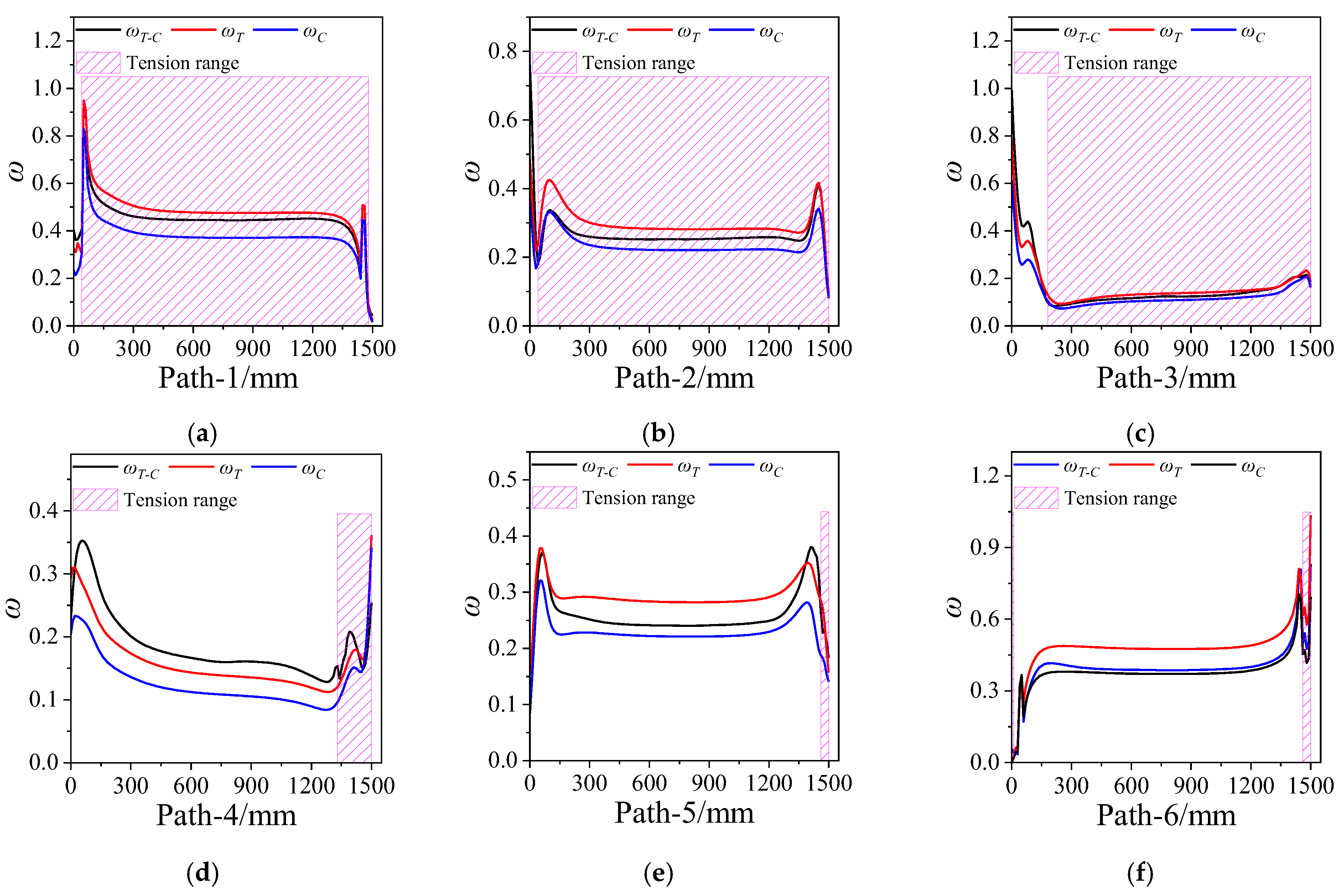 Polymers 15 03339 g012