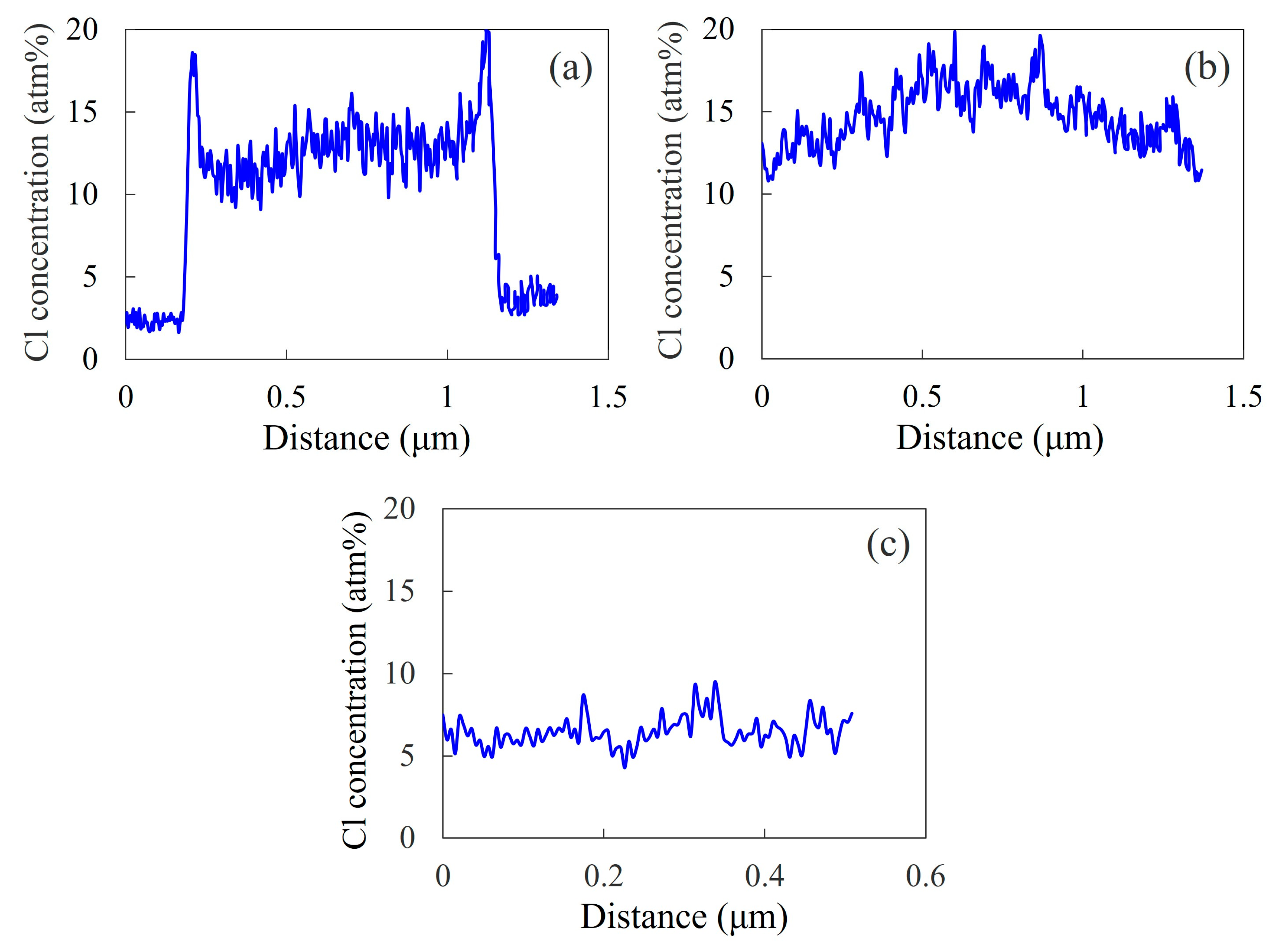 Polymers 15 03343 g006