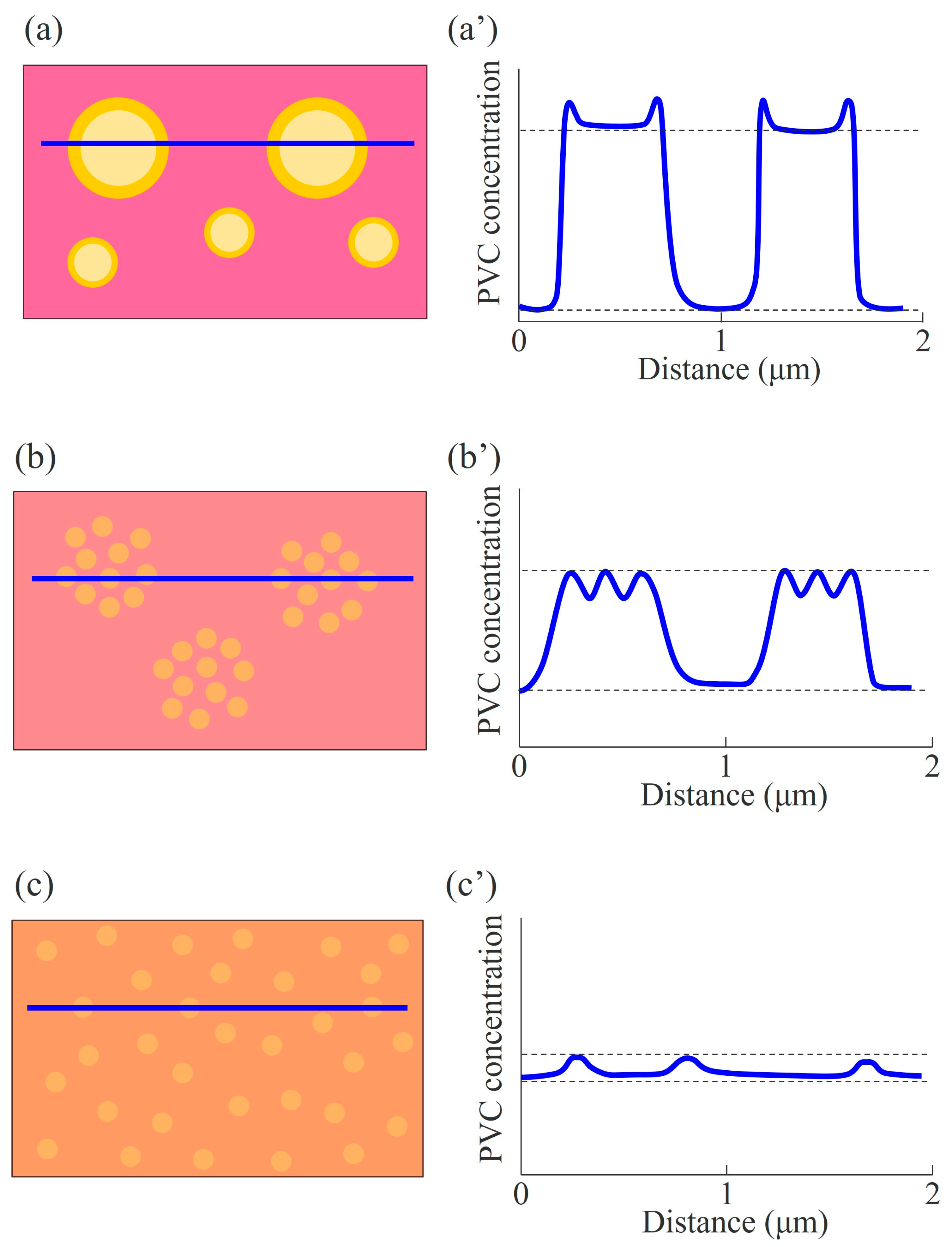 Polymers 15 03343 g007